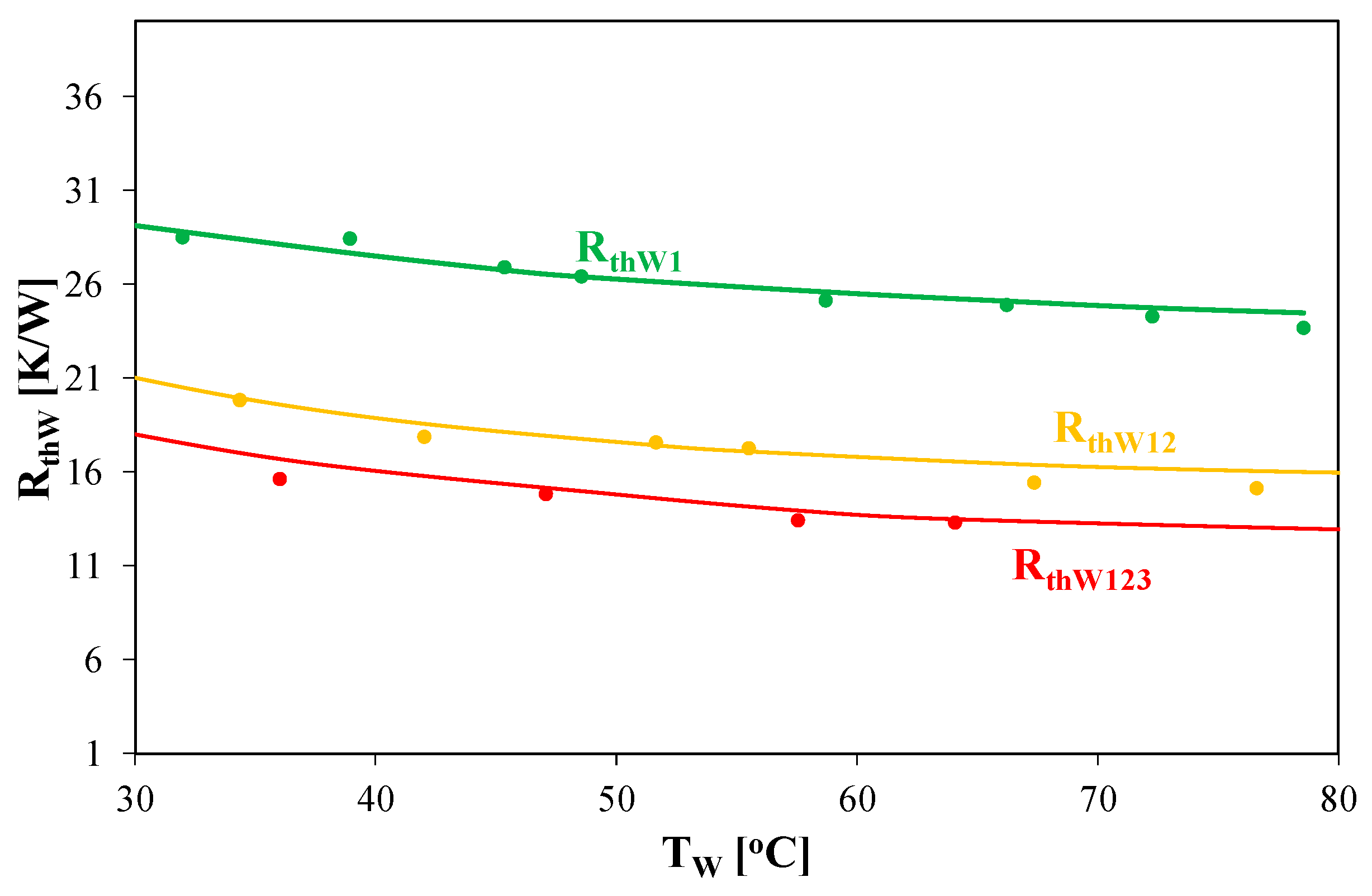 Energies 15 00224 g013 550