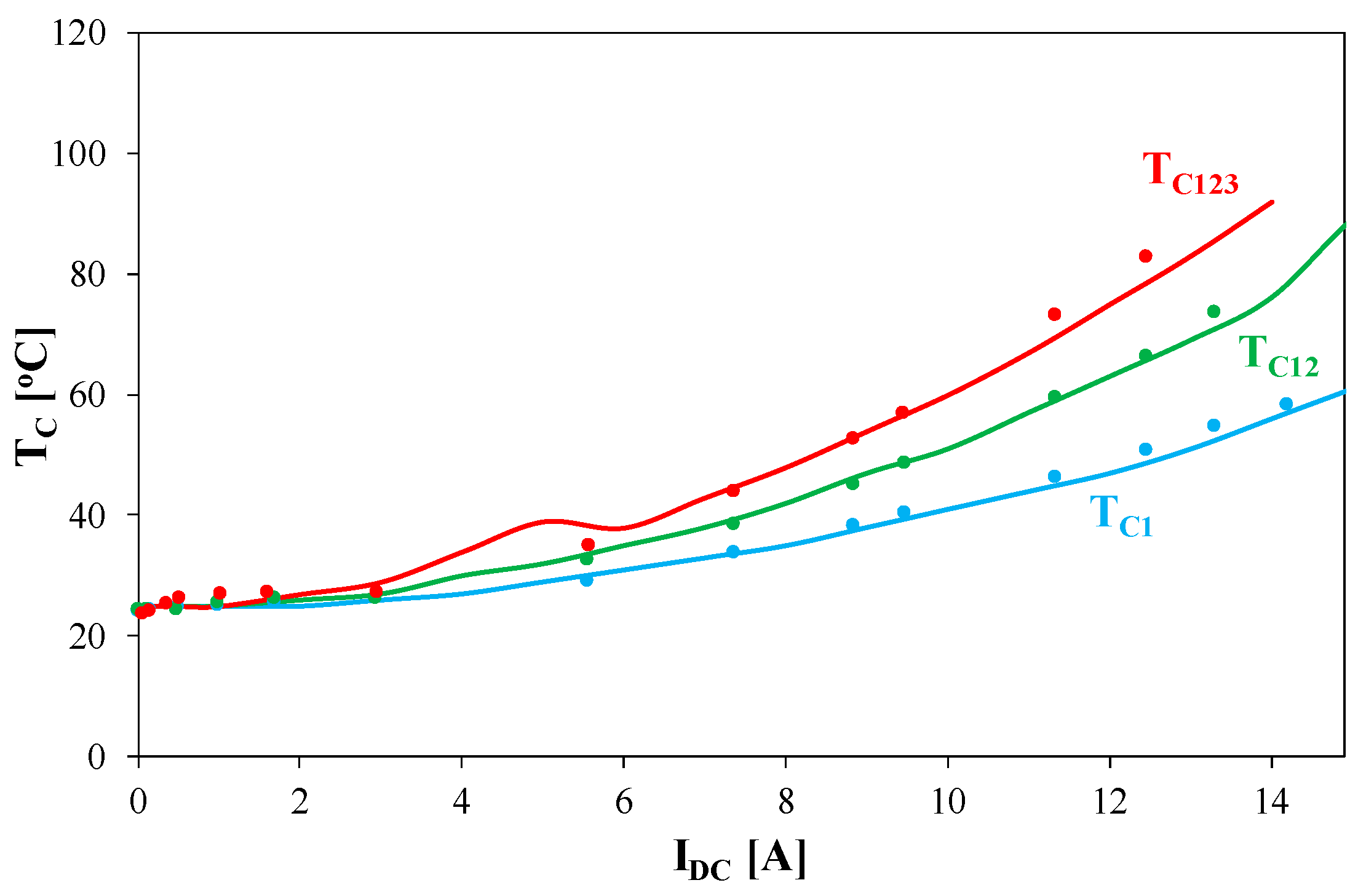 Energies 15 00224 g015 550