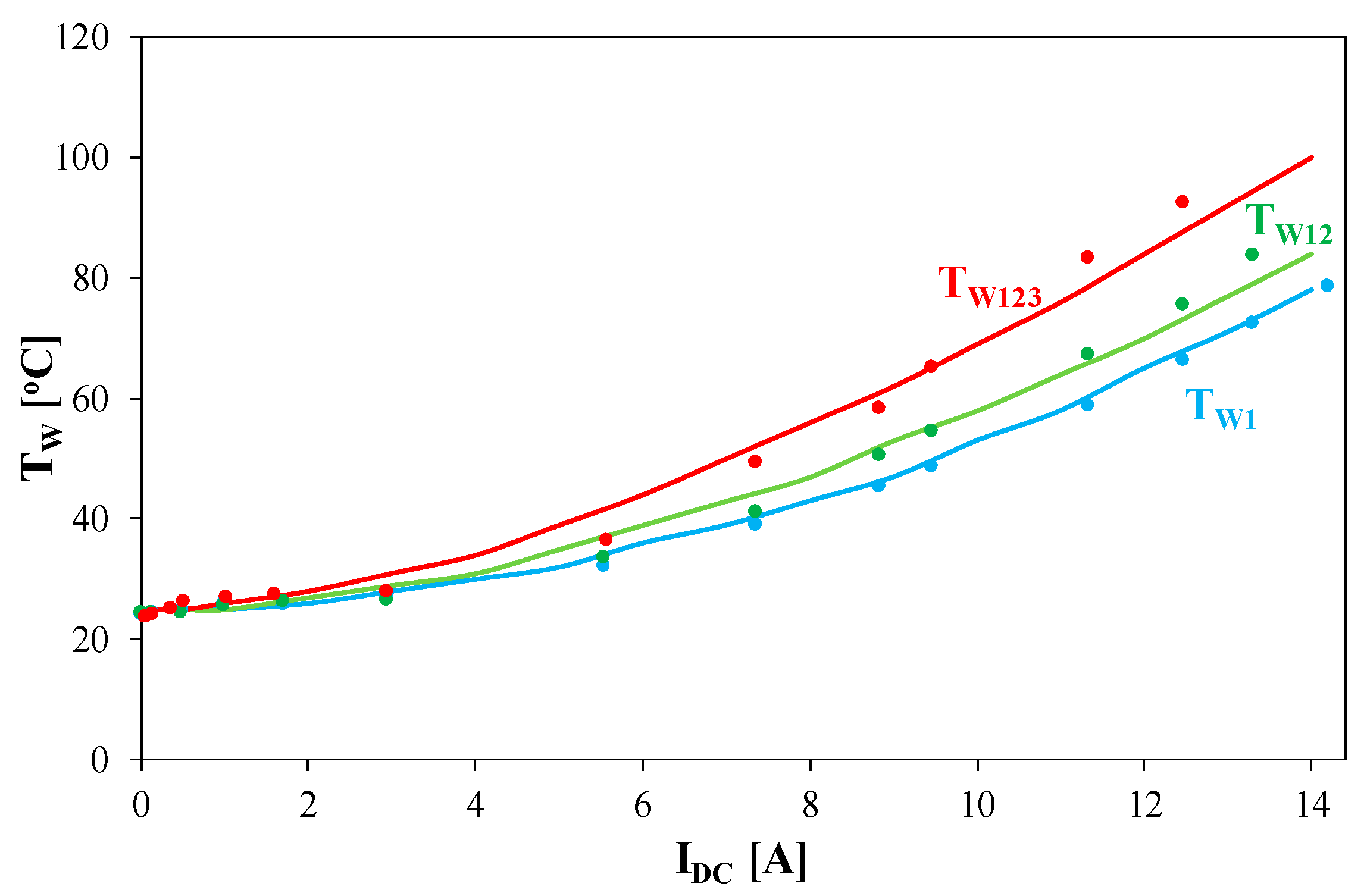 Energies 15 00224 g016 550