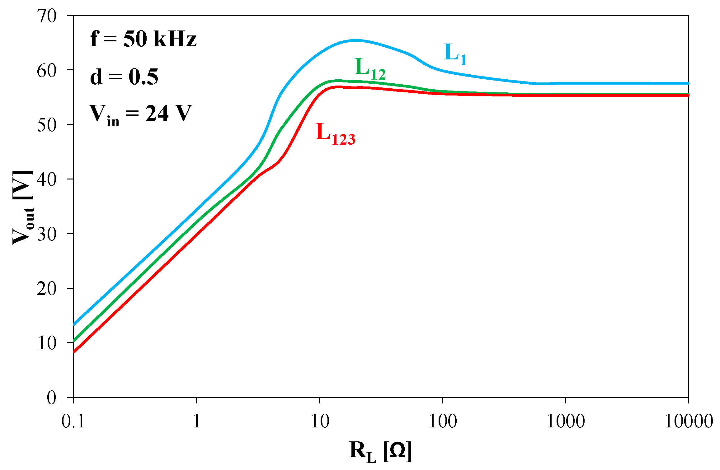 Energies 15 00224 g018 550