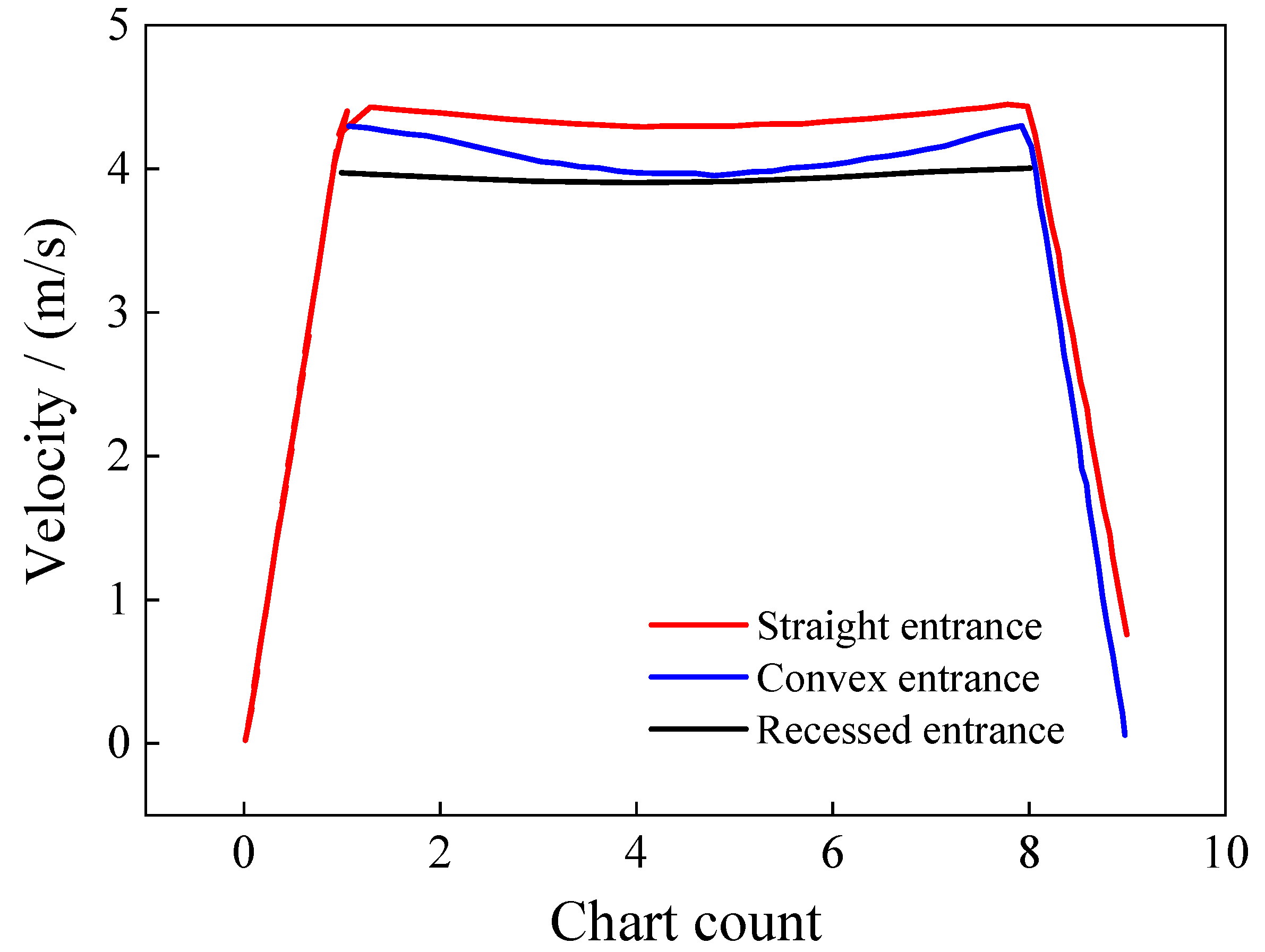 Energies 15 00225 g008