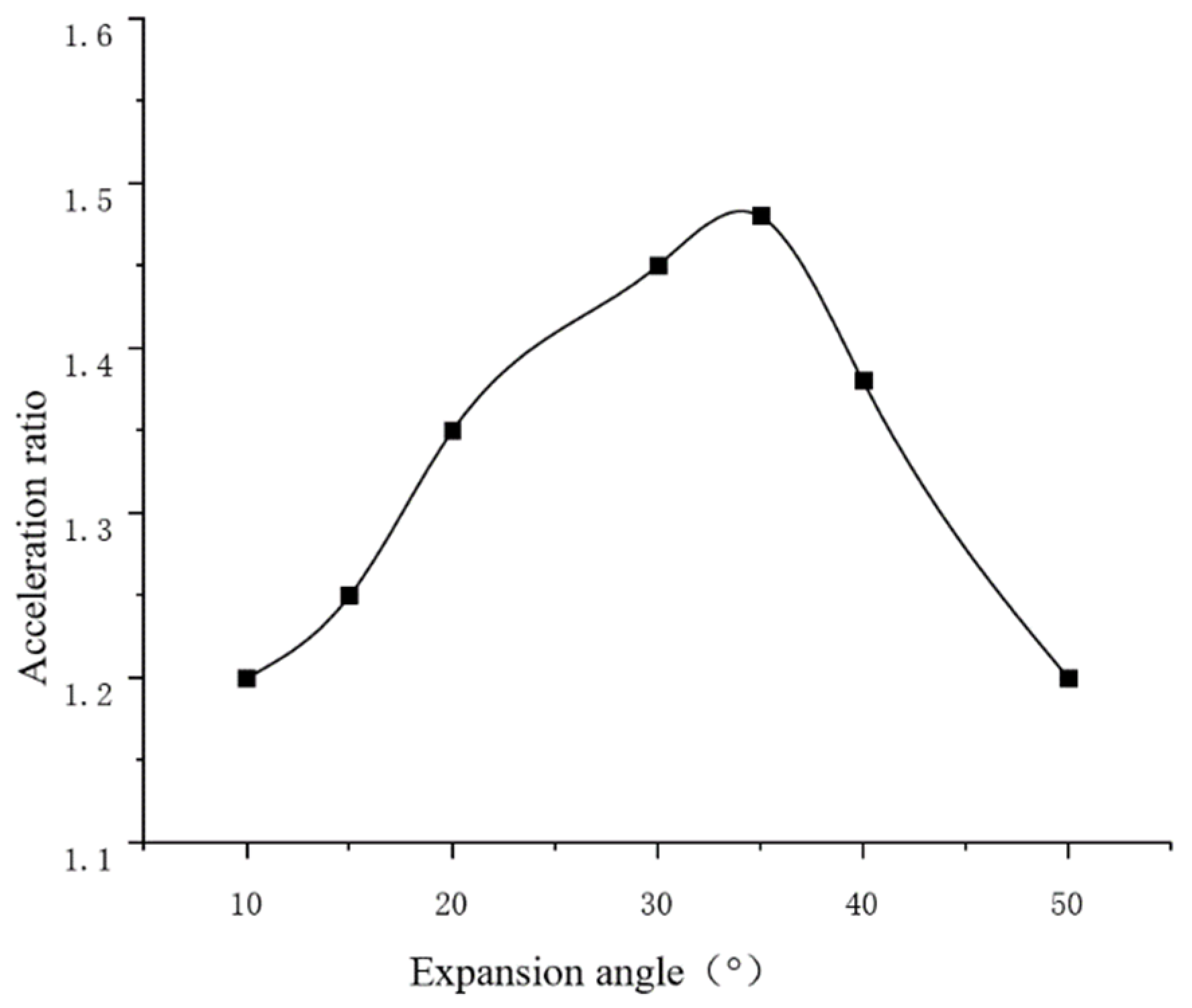 Energies 15 00225 g013