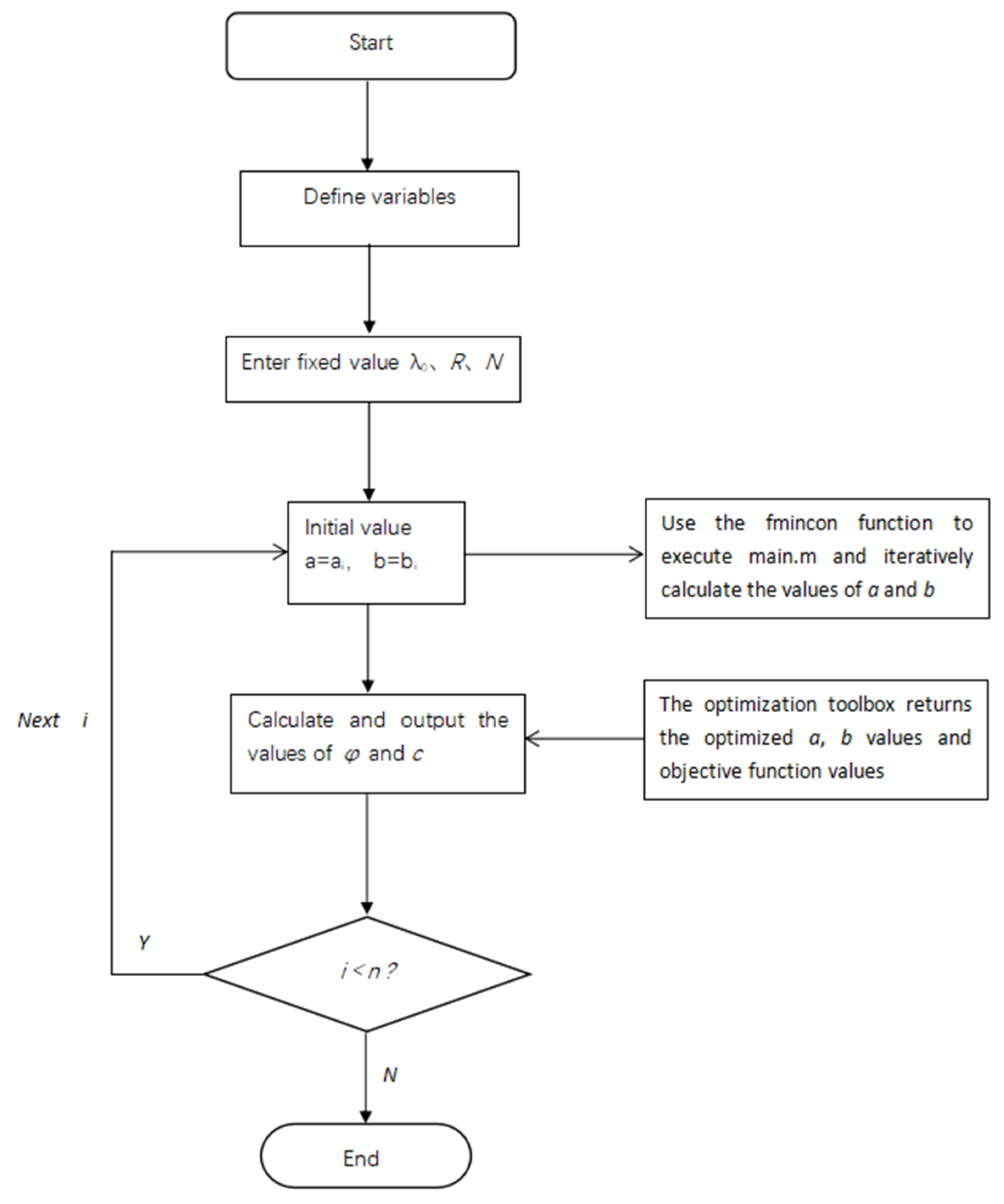 Energies 15 00225 g014