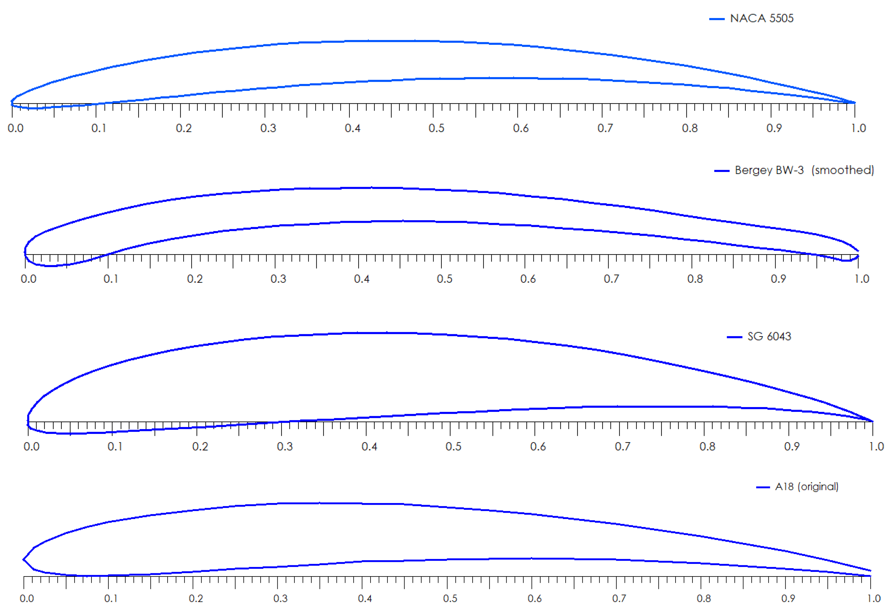Energies 15 00225 g015
