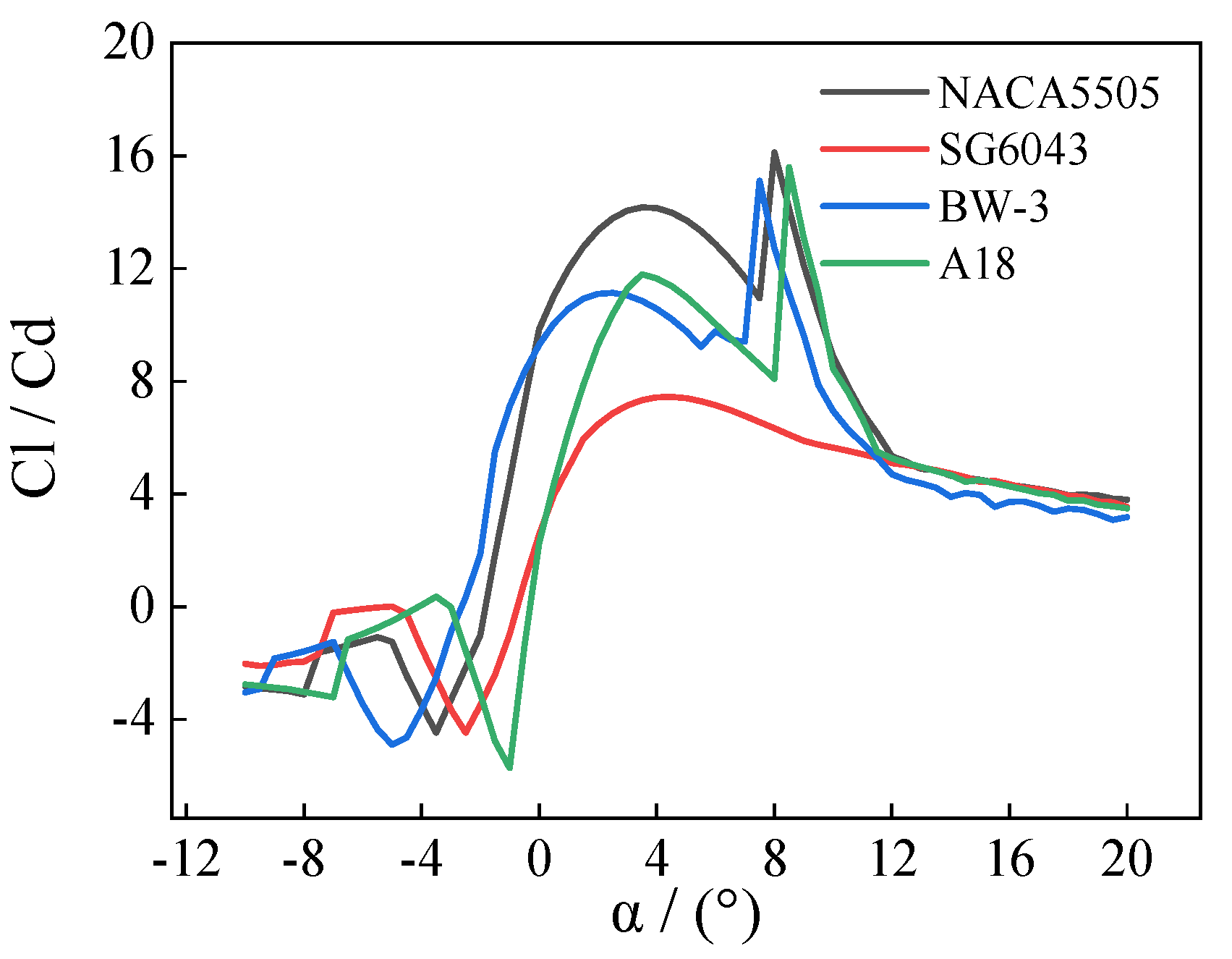 Energies 15 00225 g017