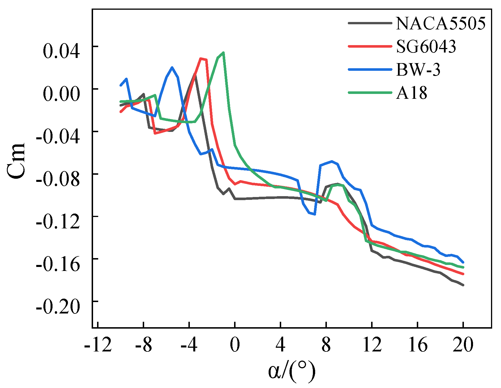 Energies 15 00225 g018