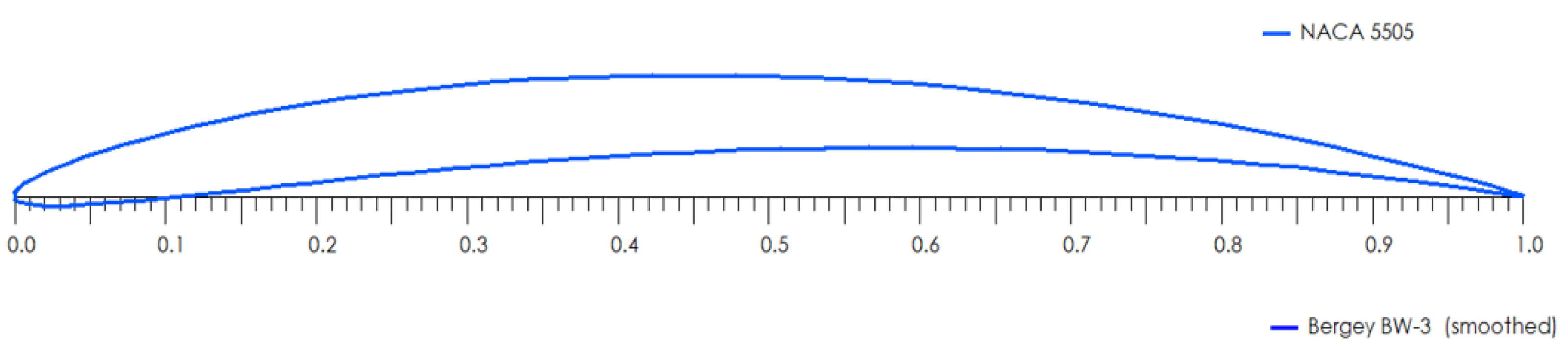 Energies 15 00225 g019