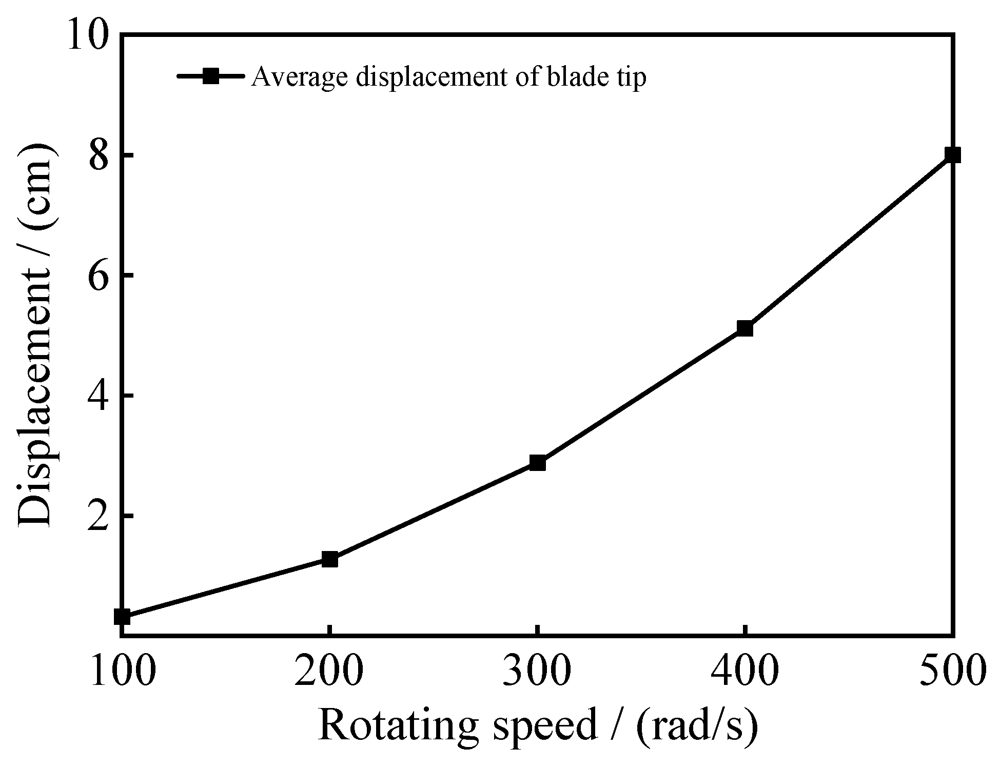 Energies 15 00225 g026