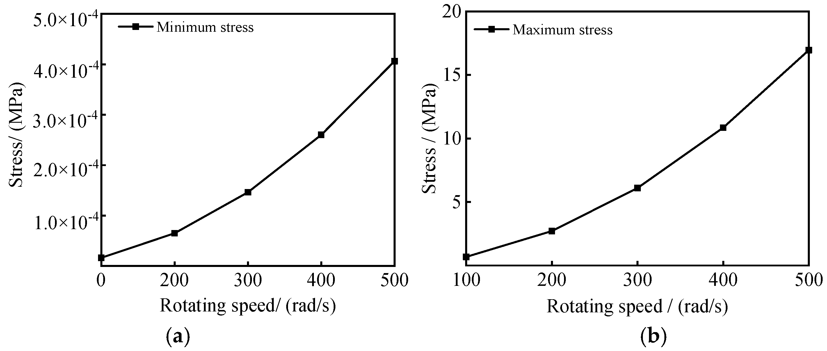 Energies 15 00225 g027