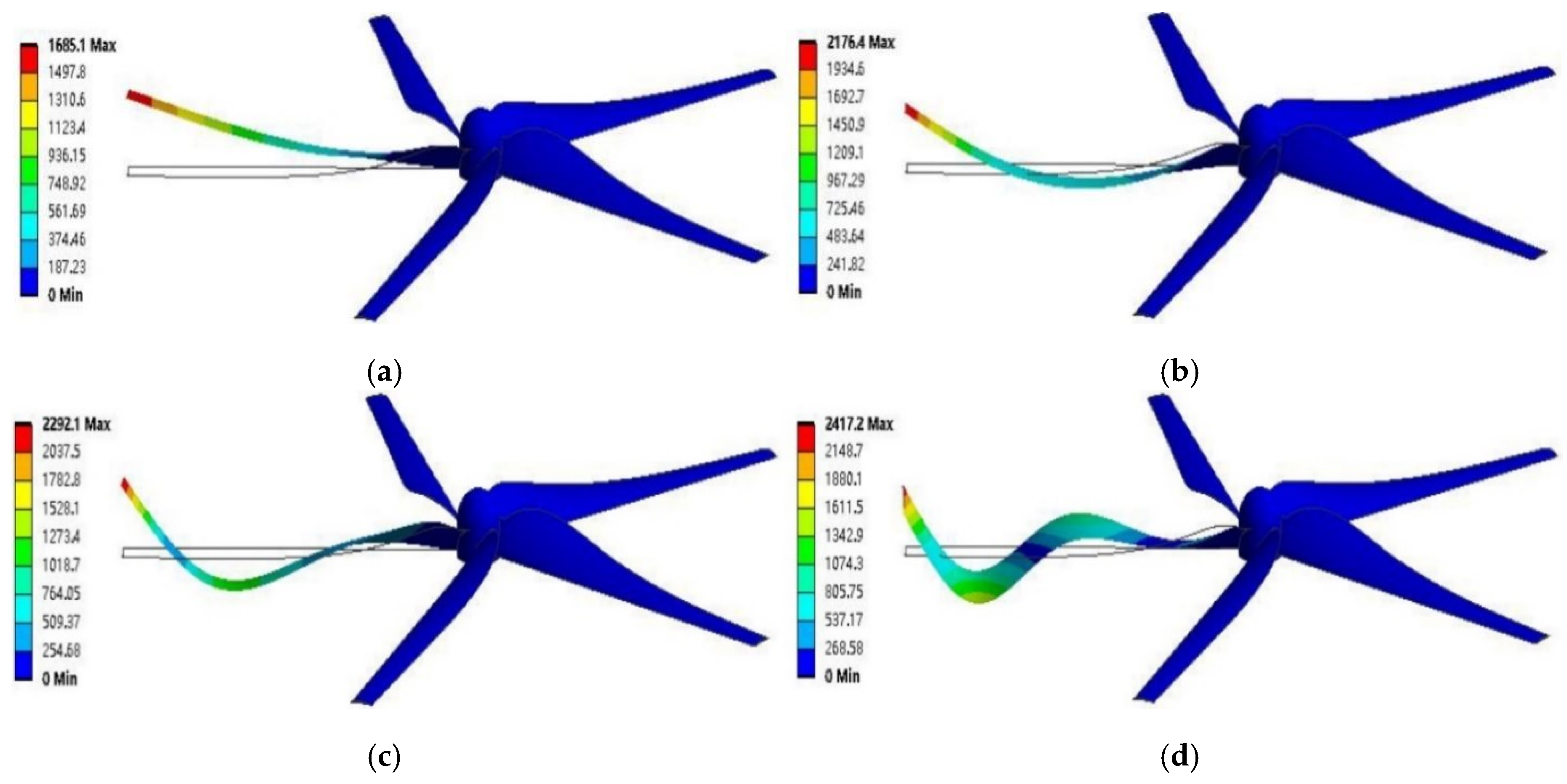 Energies 15 00225 g029a
