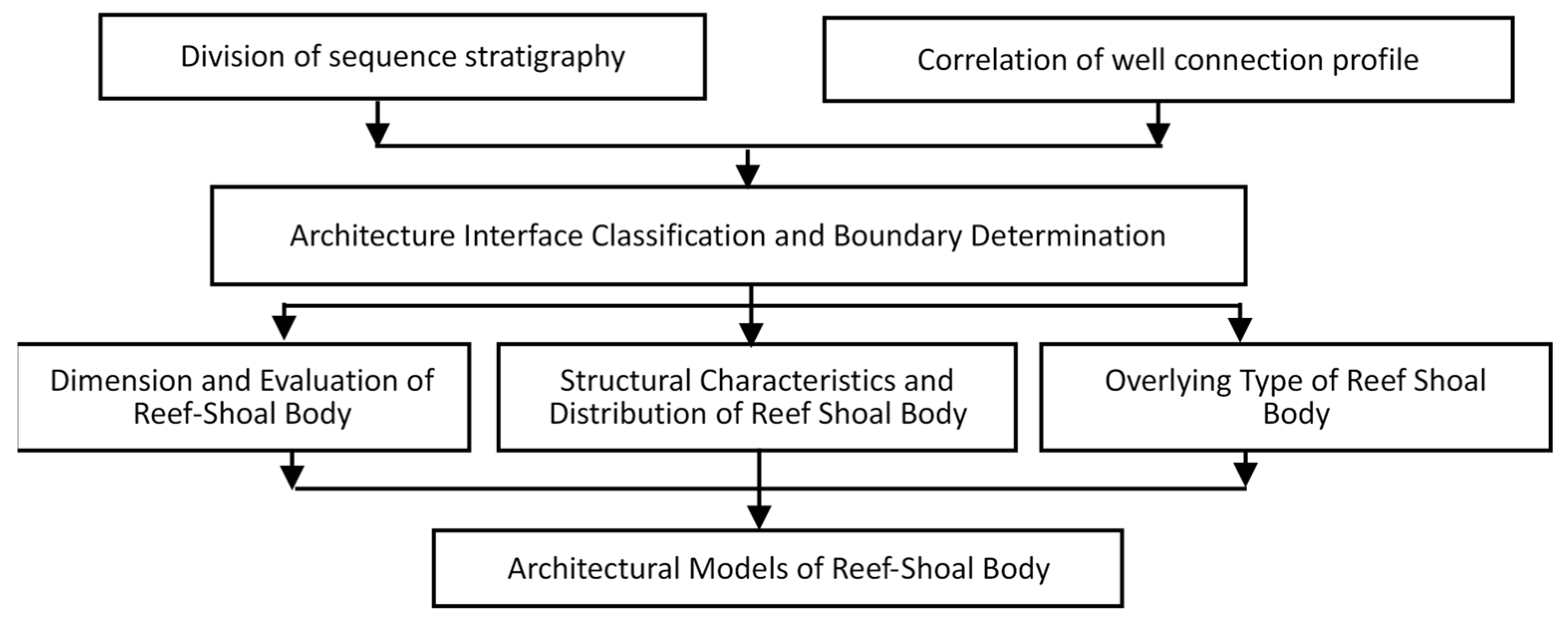 Energies 15 00226 g002 550