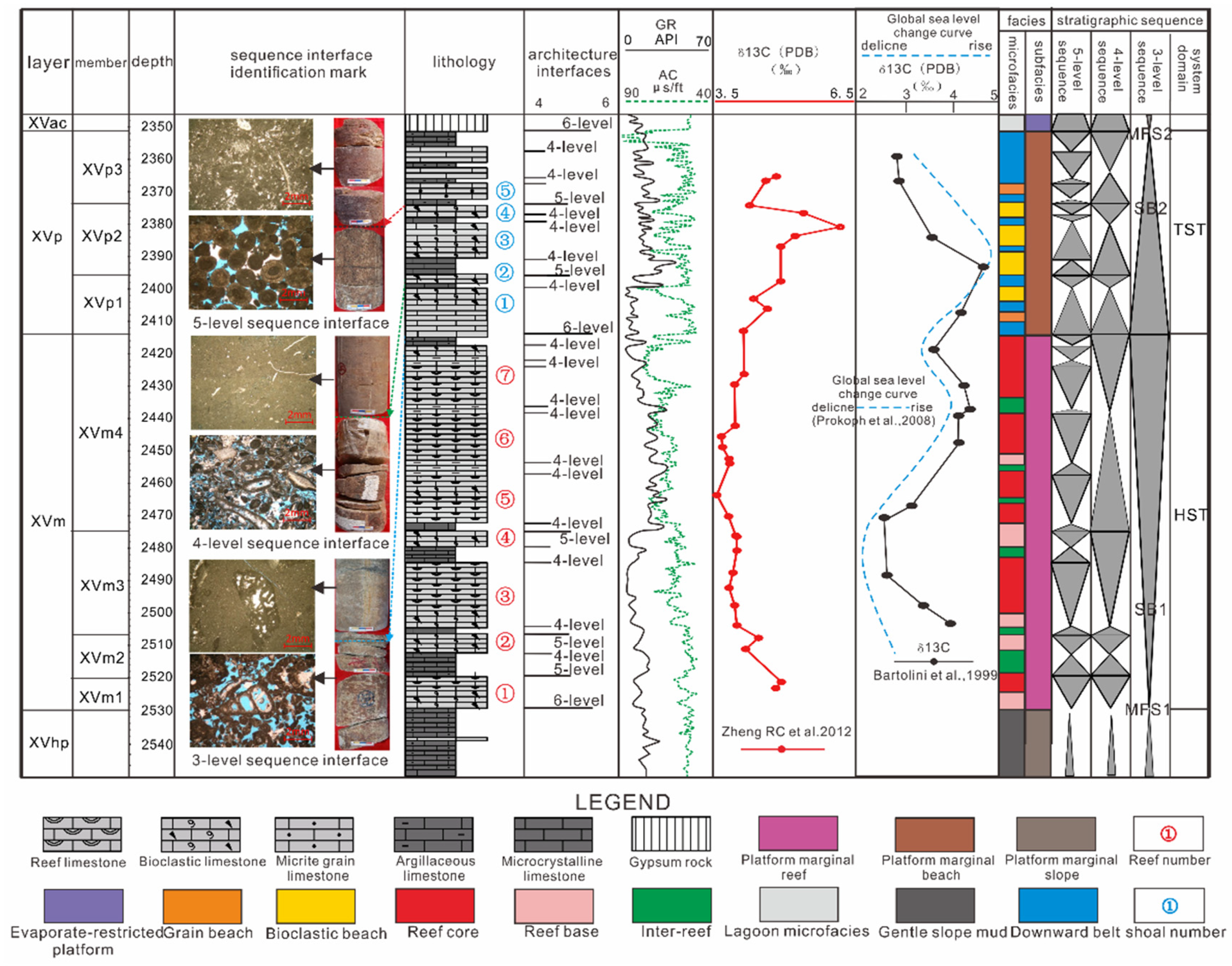 Energies 15 00226 g003 550