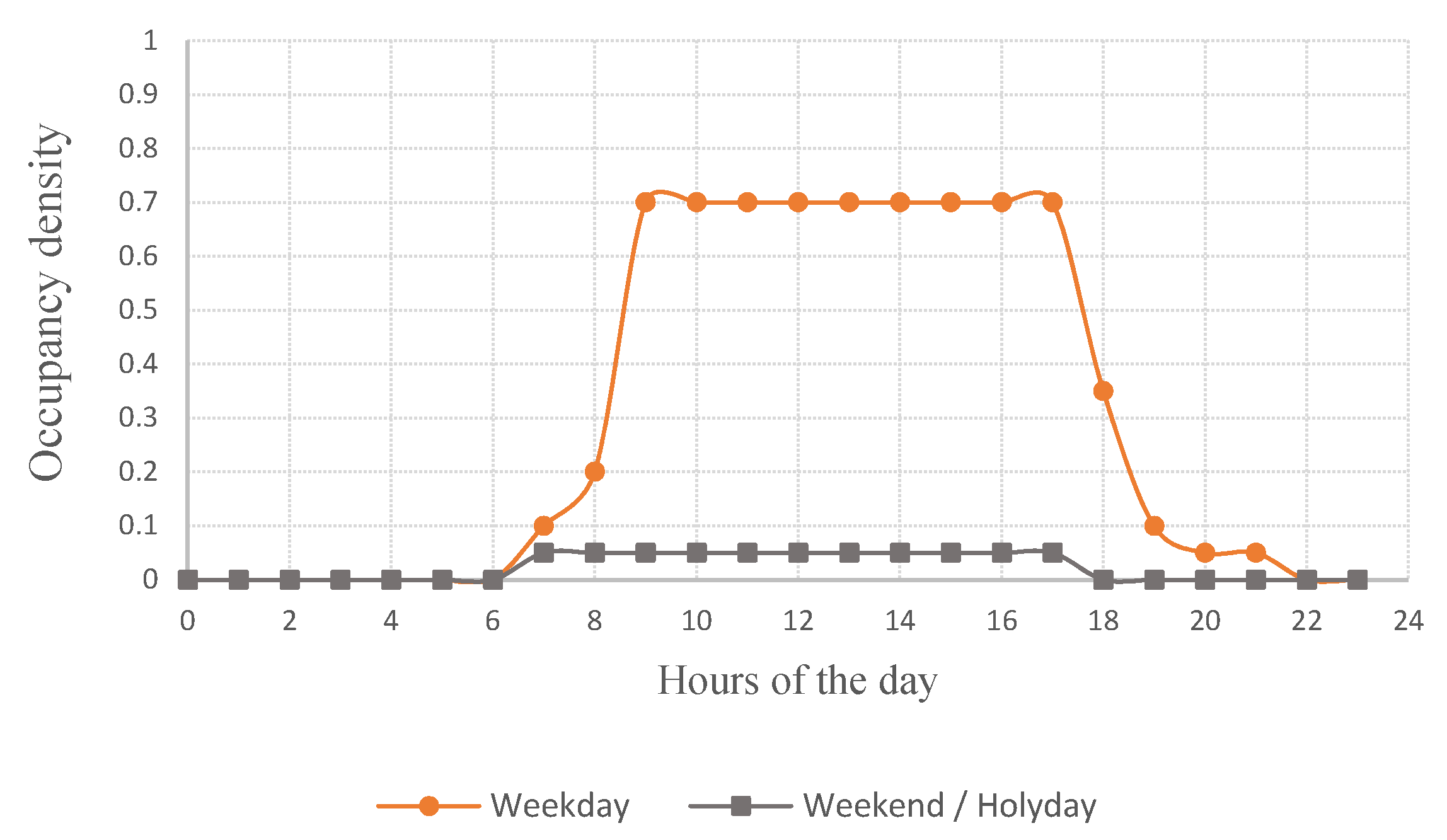 Energies 15 00230 g002 550