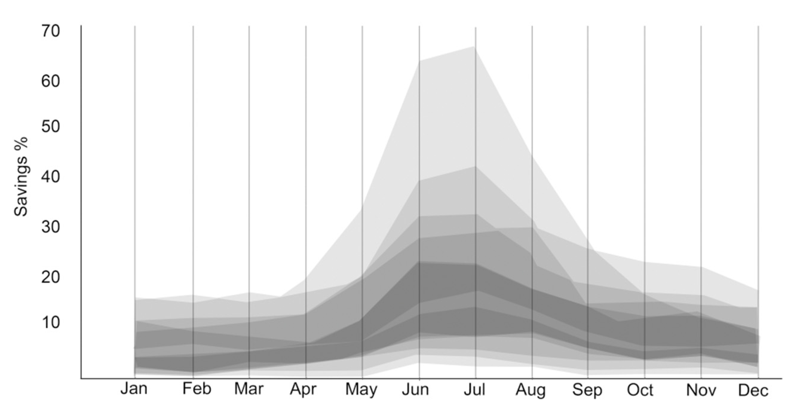 Energies 15 00230 g006 550
