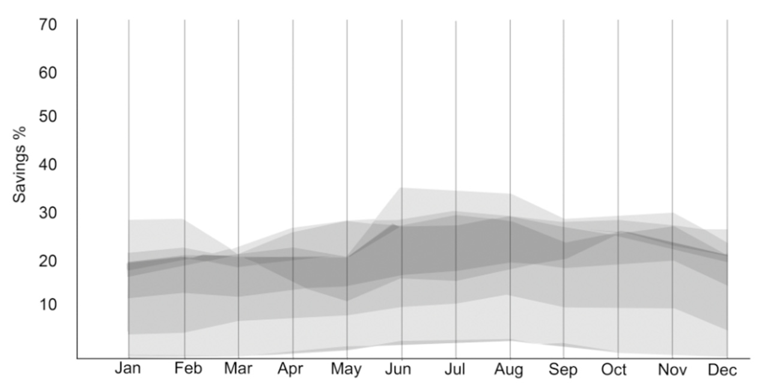 Energies 15 00230 g007 550