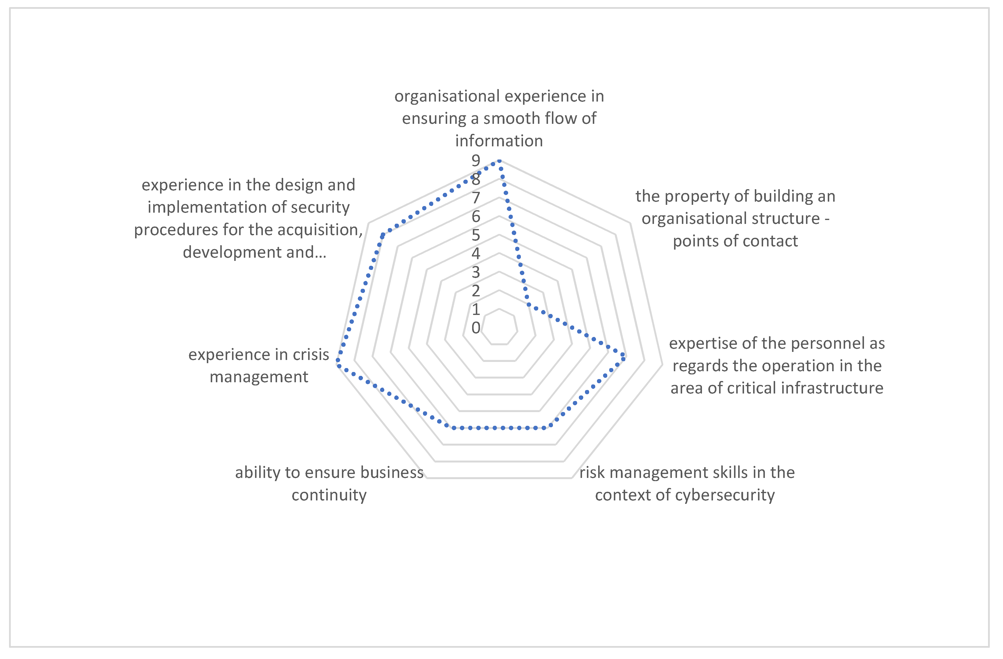 Energies 15 00231 g003 550