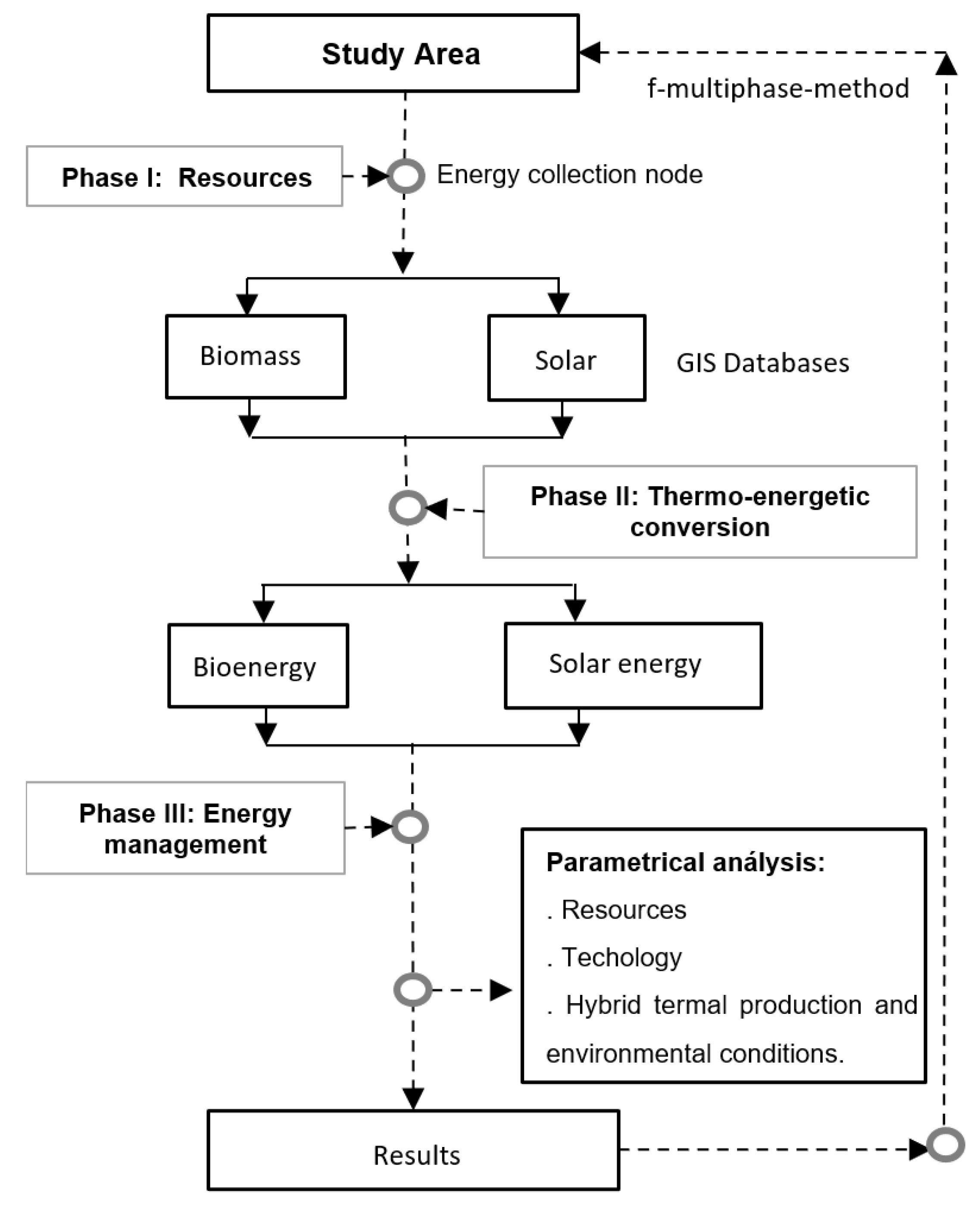 Energies 15 00232 g002 550