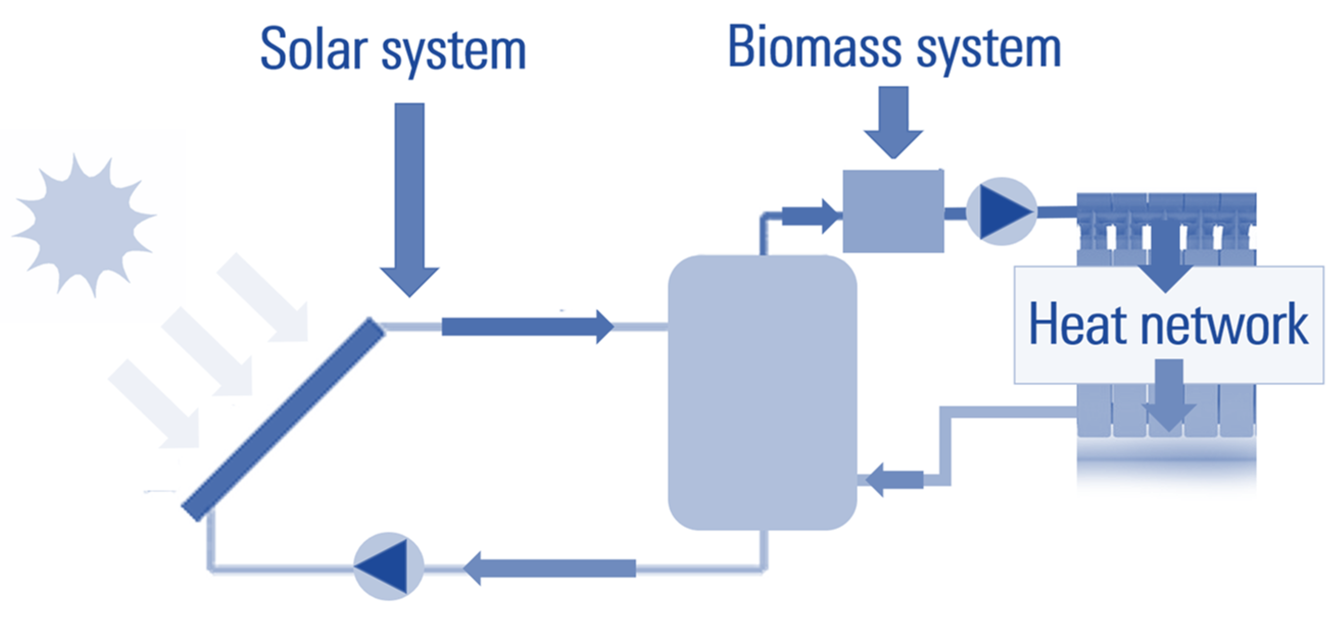 Energies 15 00232 g003 550