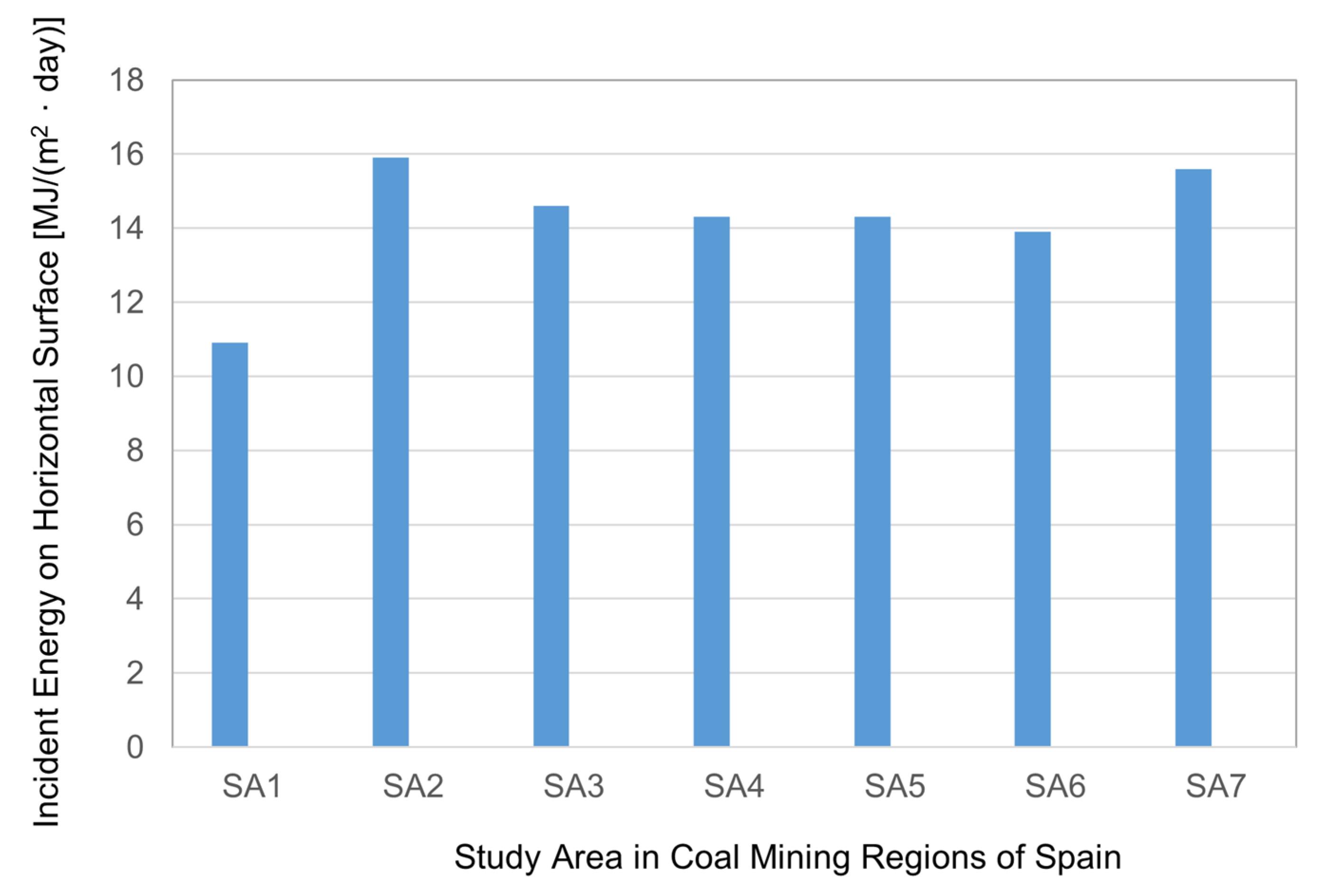 Energies 15 00232 g005 550
