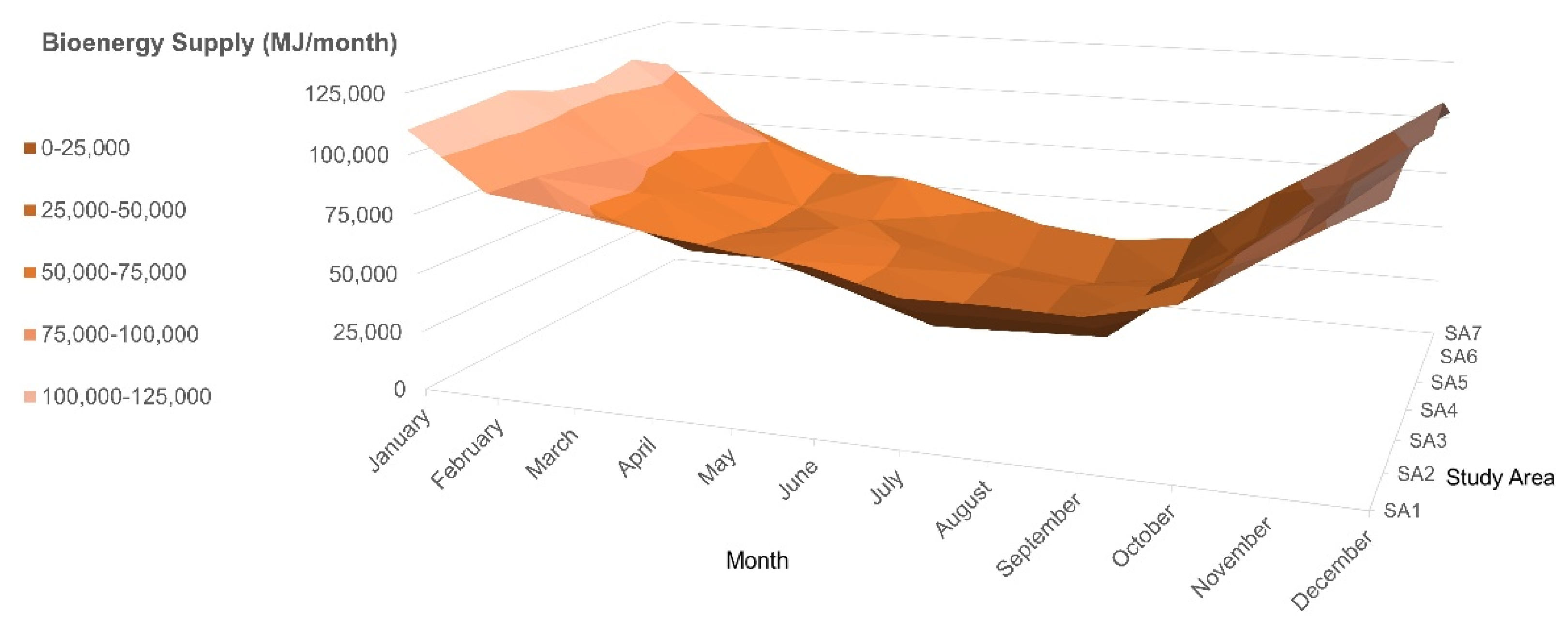 Energies 15 00232 g007 550