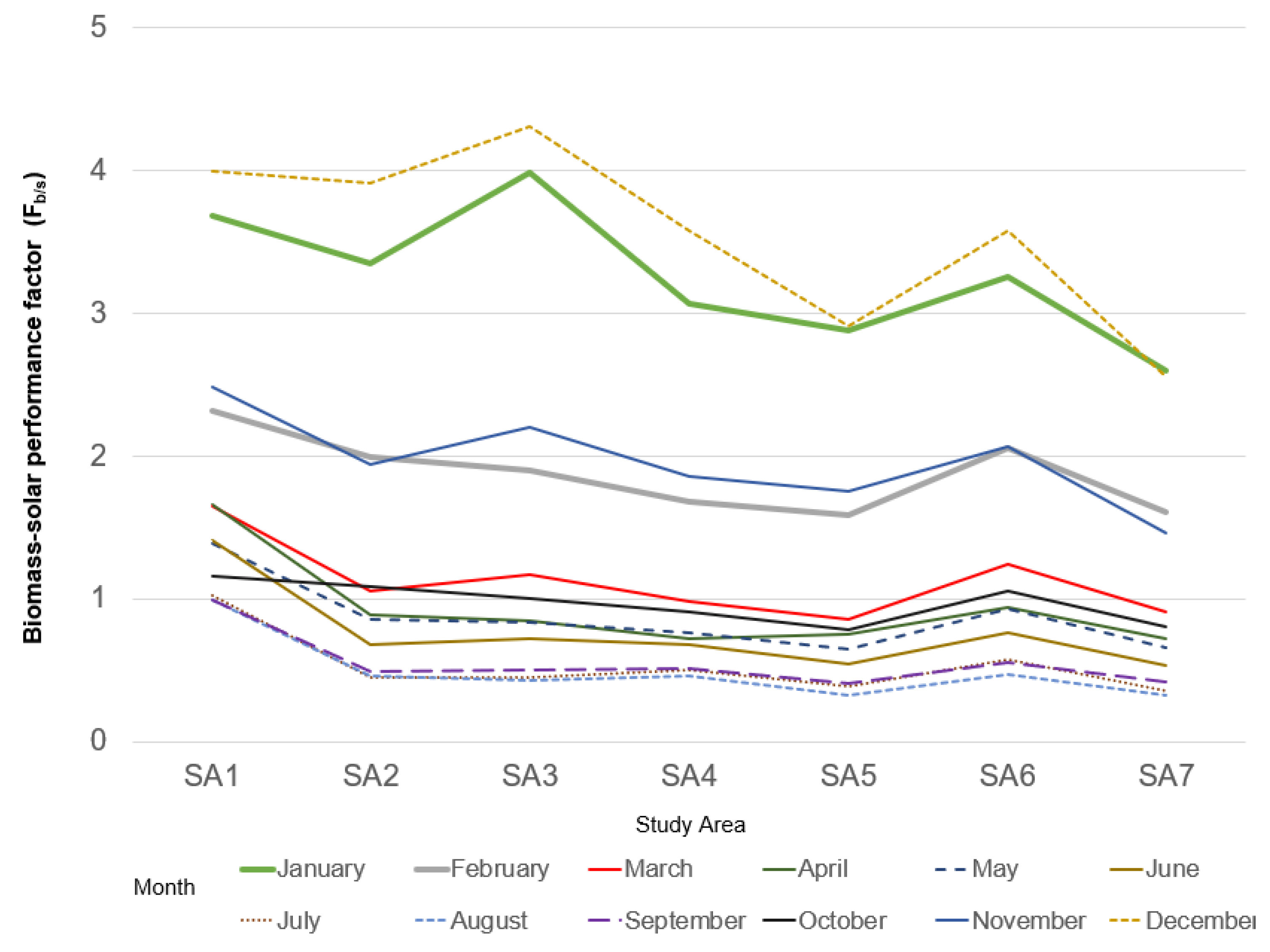 Energies 15 00232 g009 550