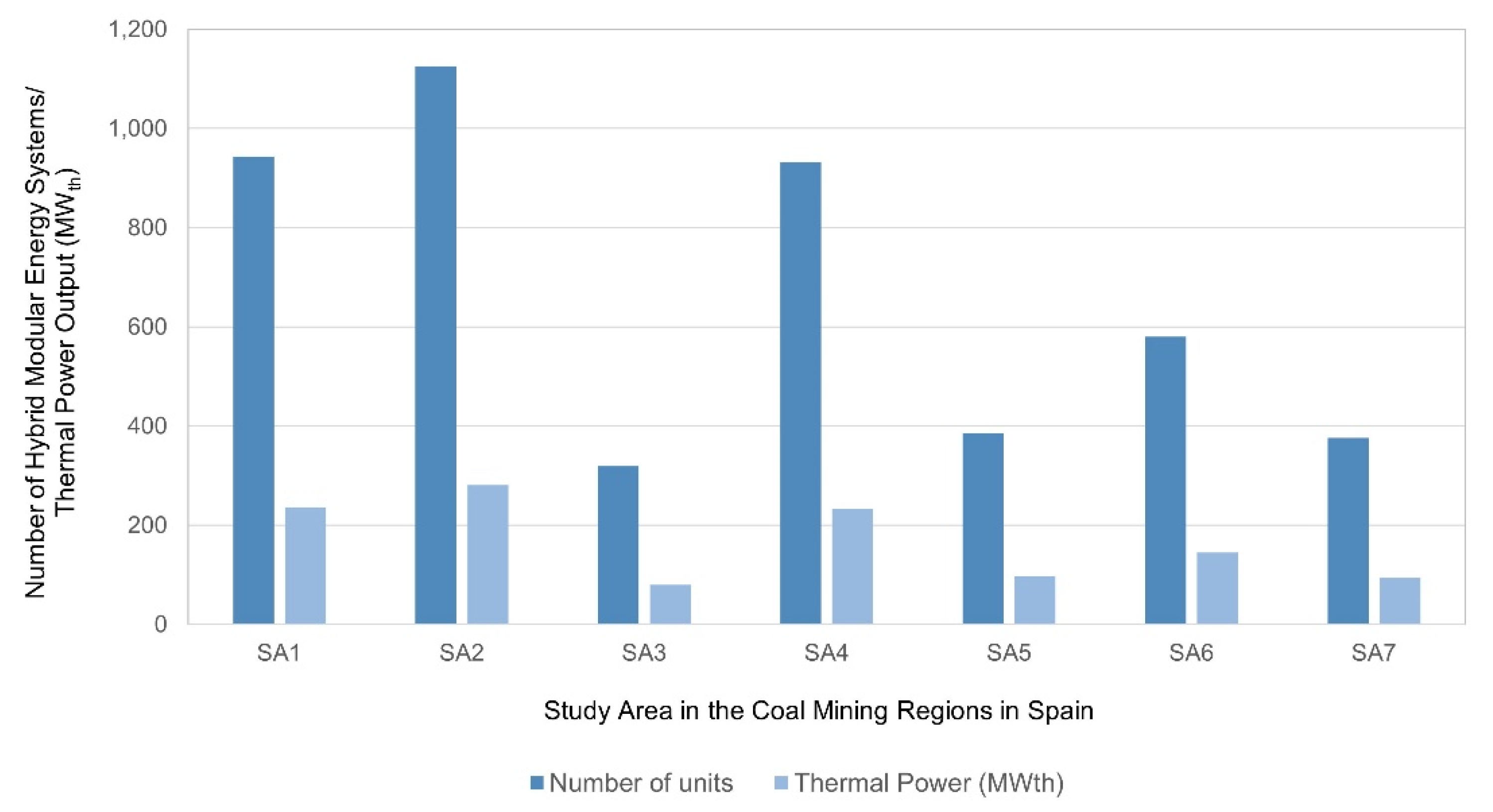 Energies 15 00232 g010 550