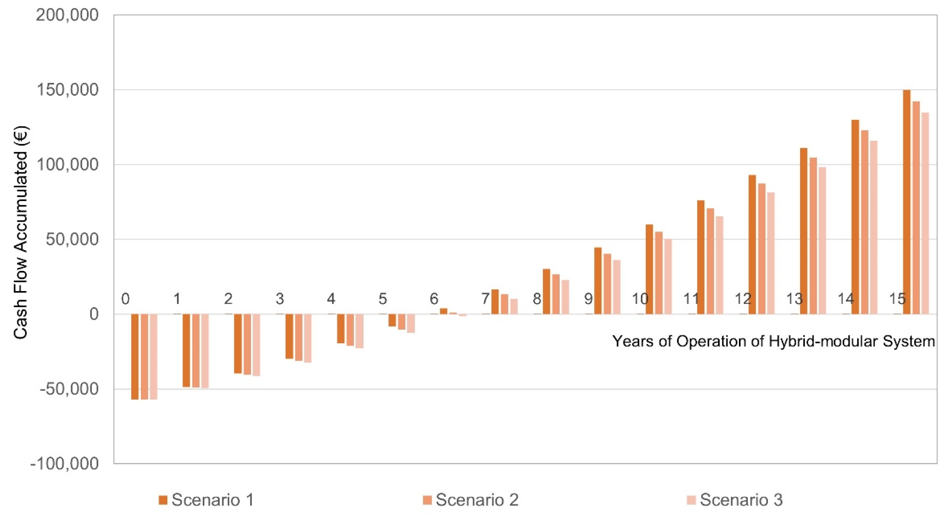 Energies 15 00232 g011 550