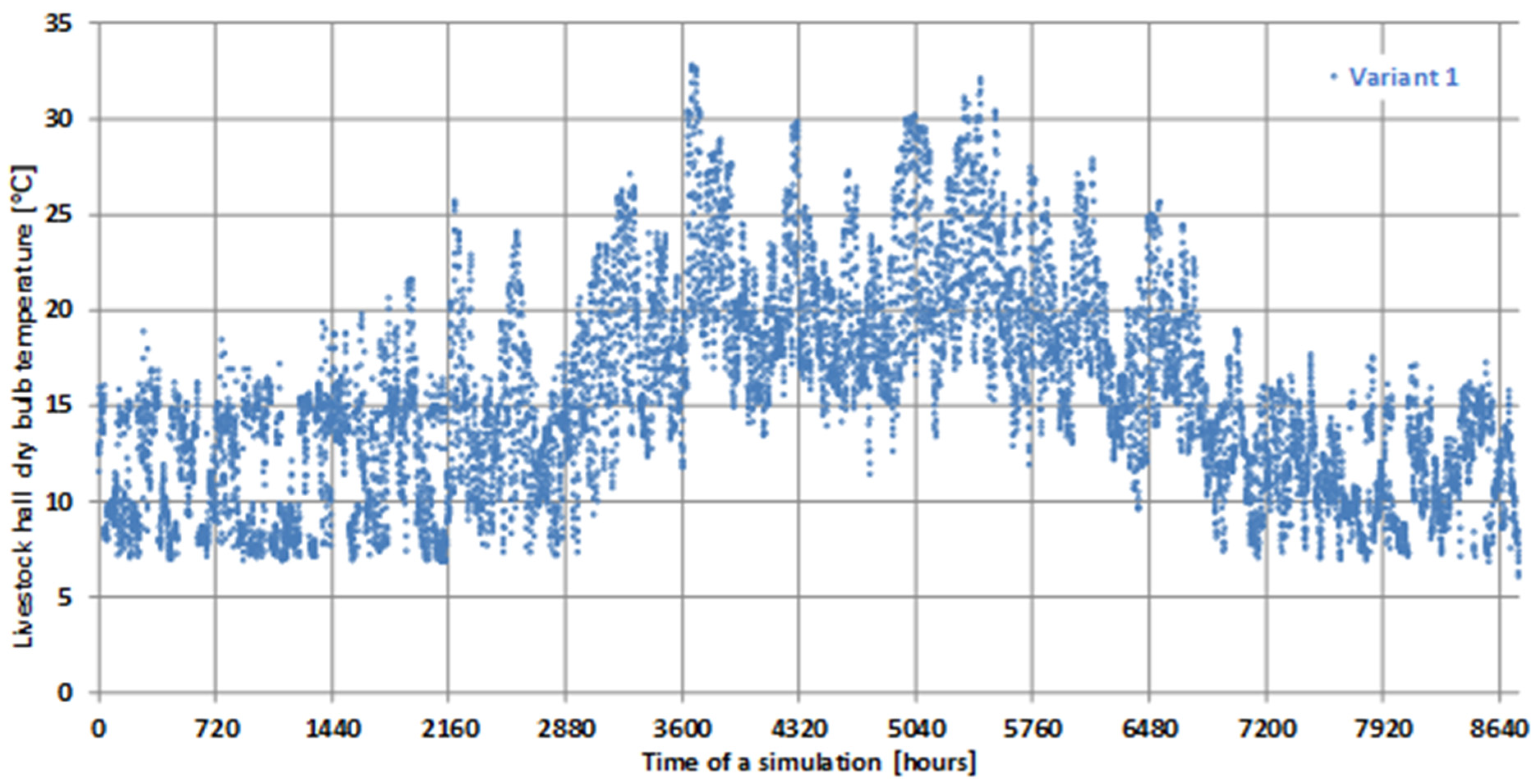 Energies 15 00234 g005