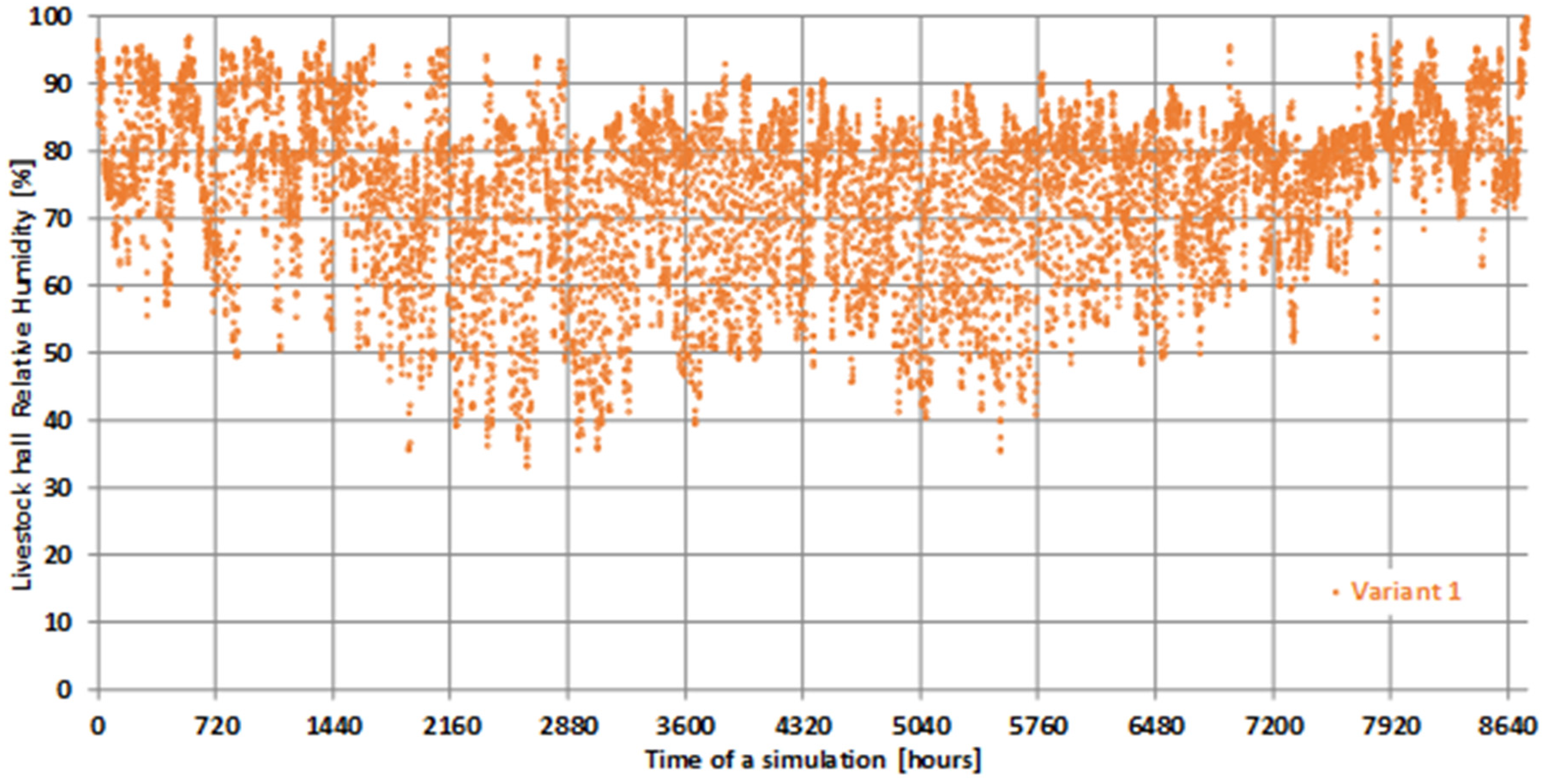 Energies 15 00234 g006