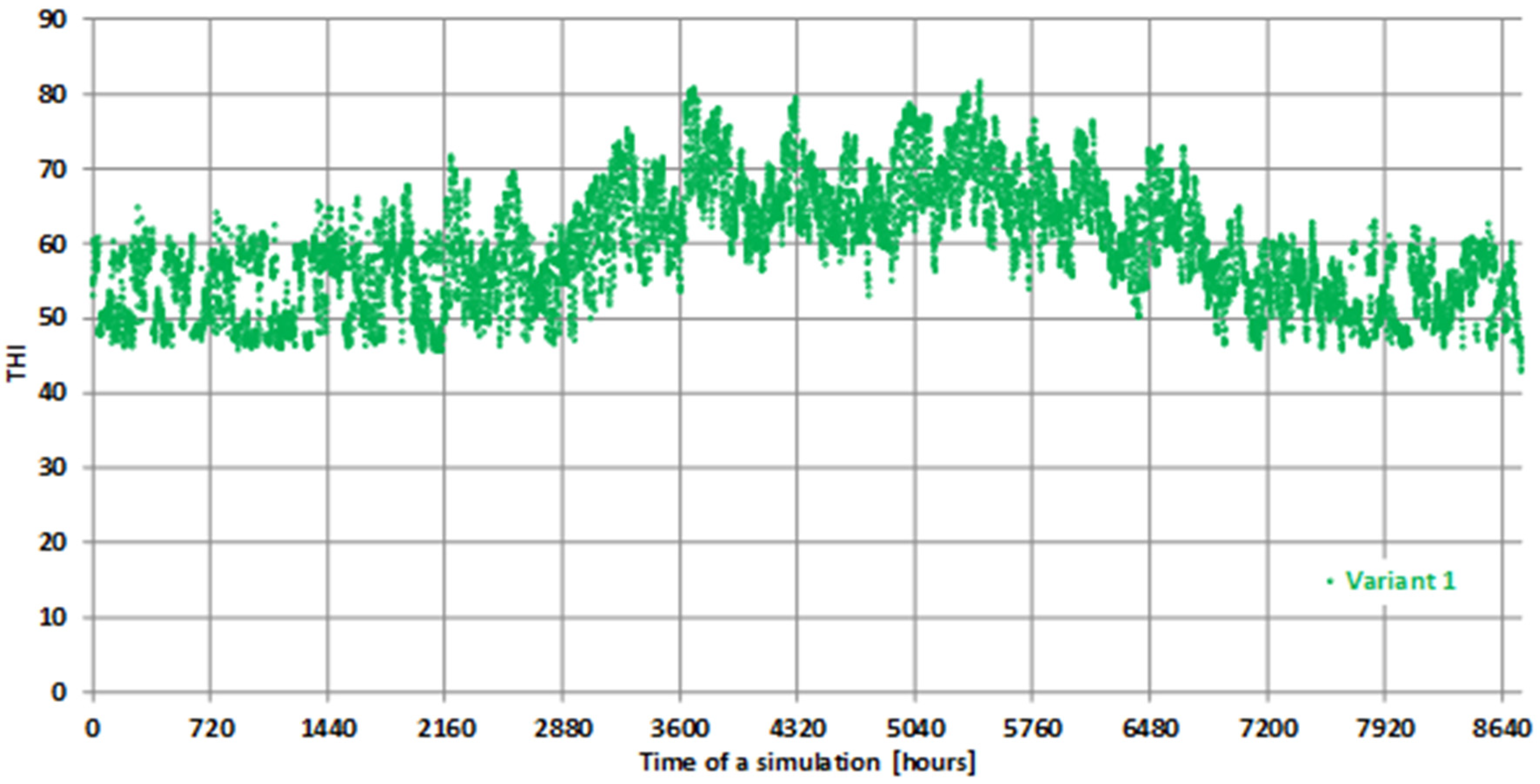 Energies 15 00234 g007