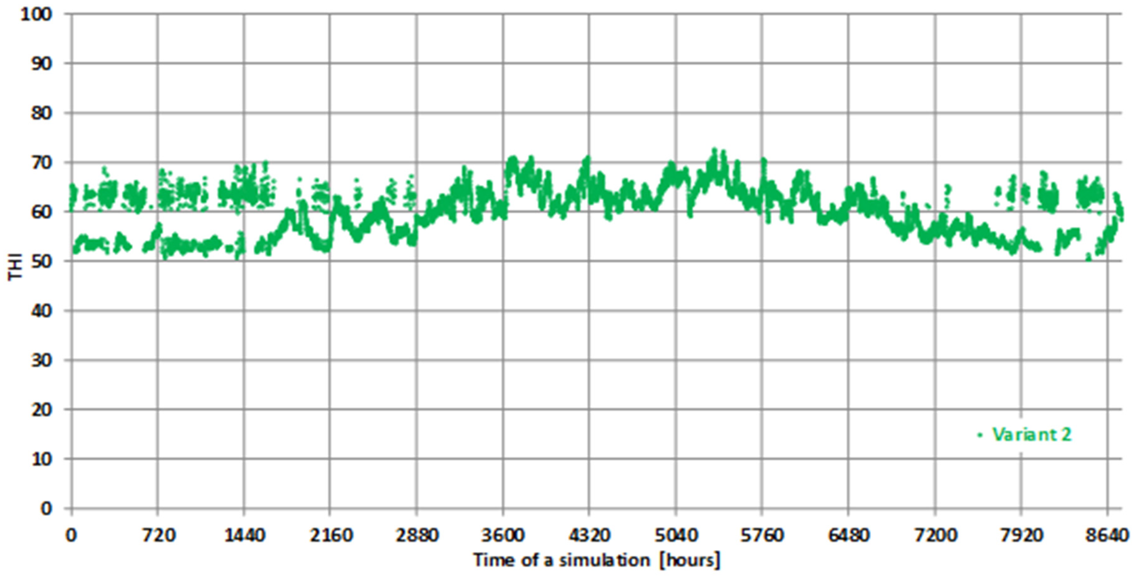 Energies 15 00234 g010