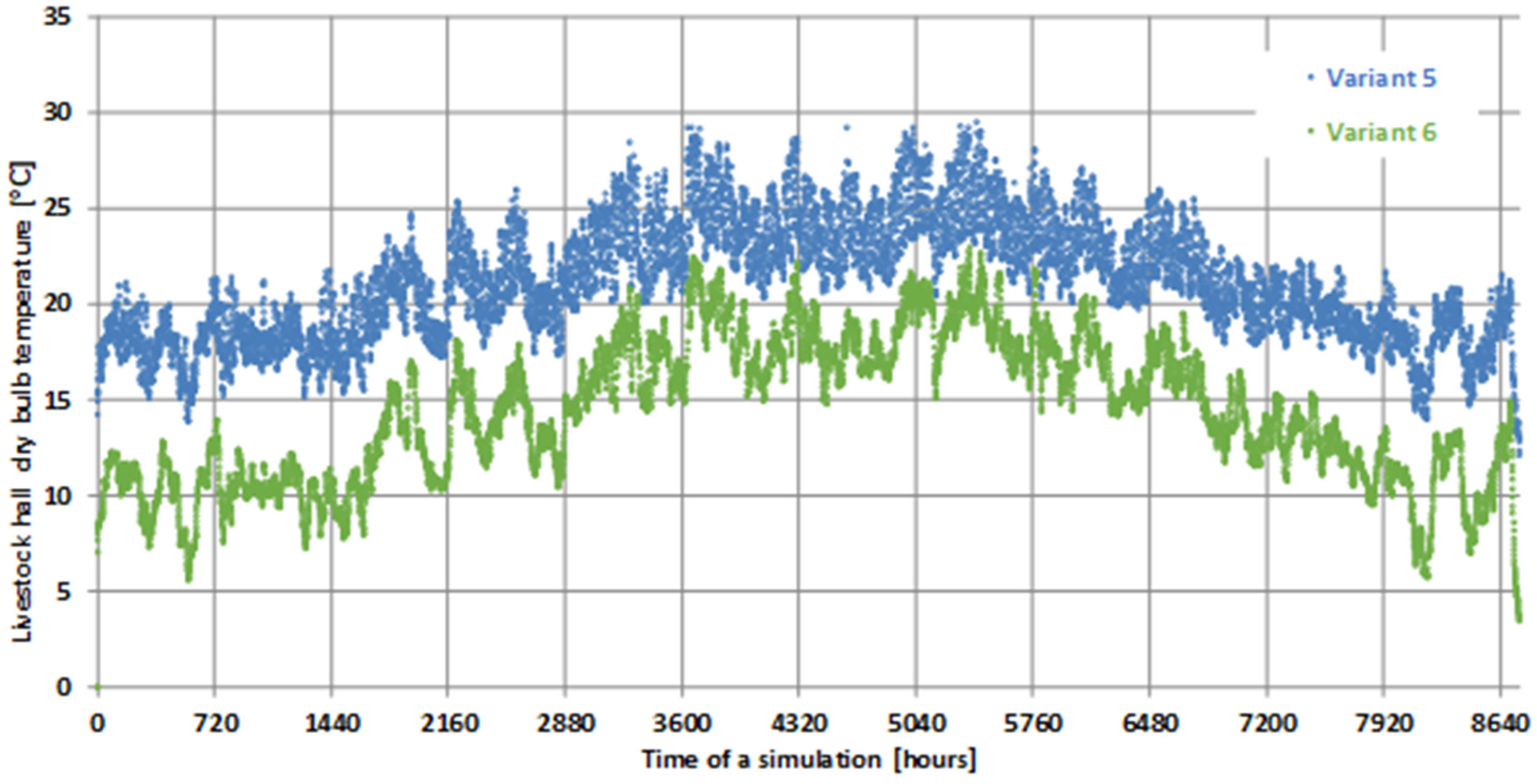 Energies 15 00234 g014