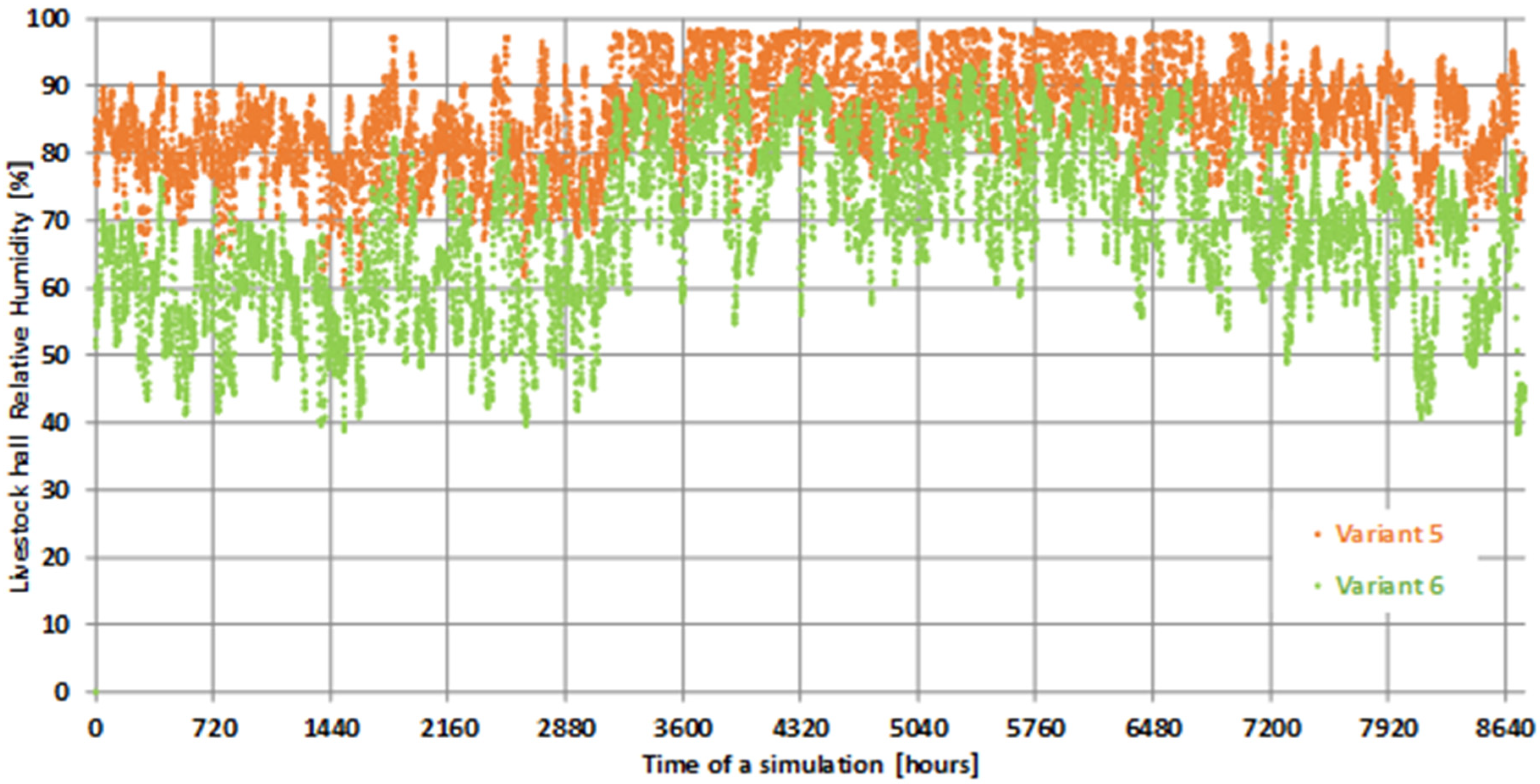 Energies 15 00234 g015
