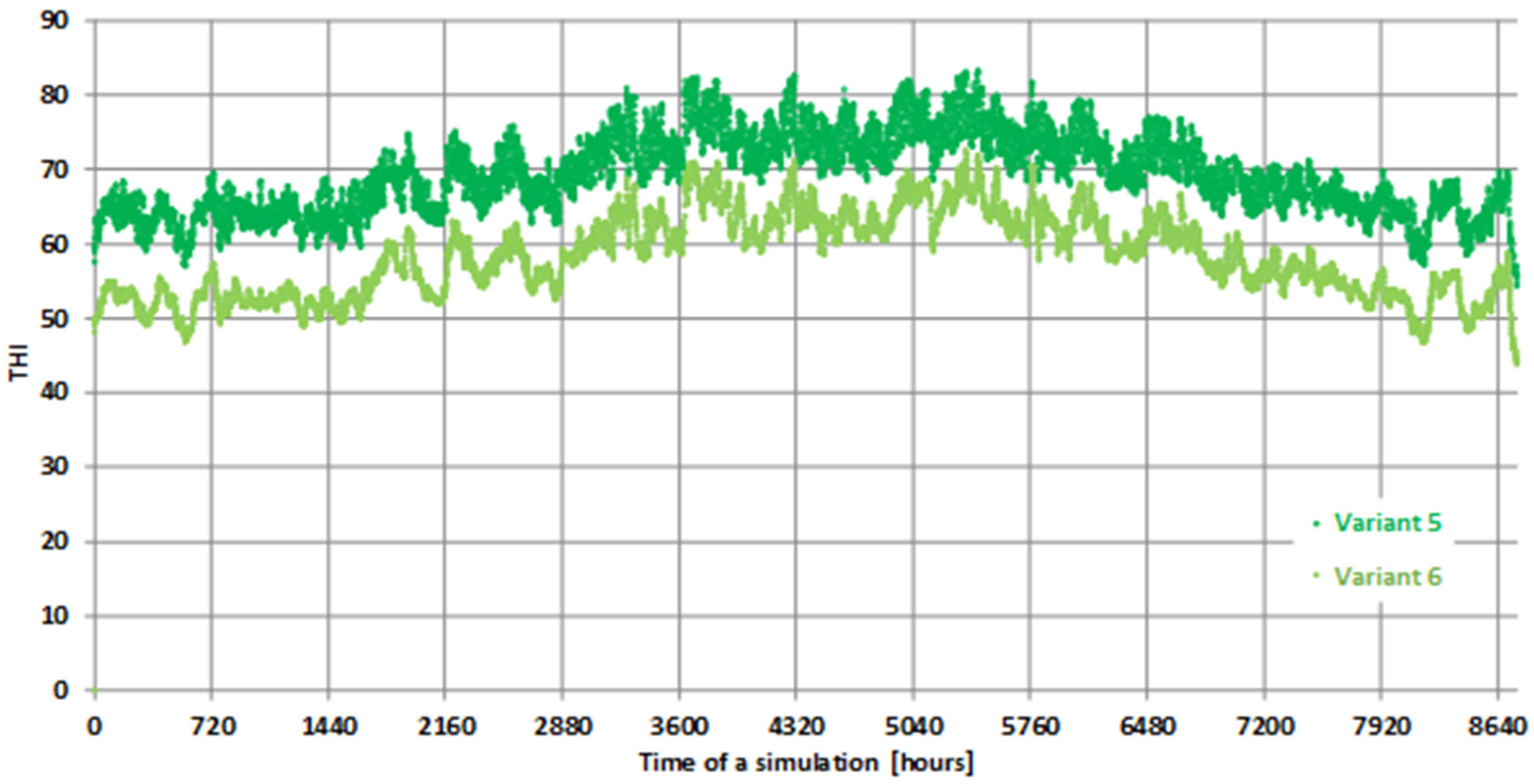 Energies 15 00234 g016