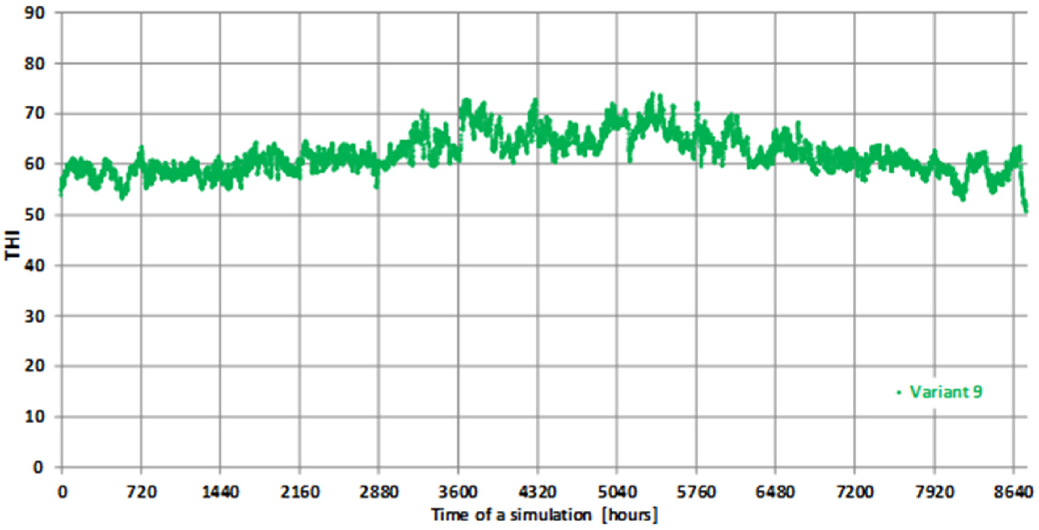 Energies 15 00234 g019