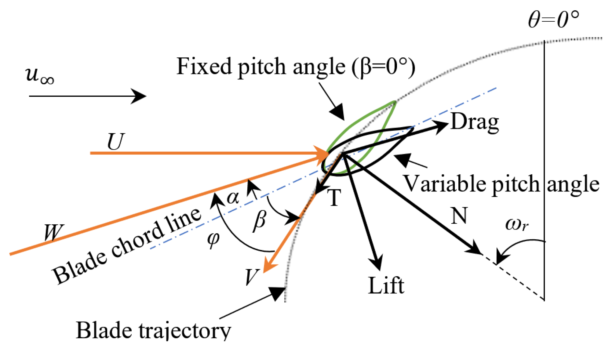 Energies 15 00235 g001 Energies 15 00235 g001