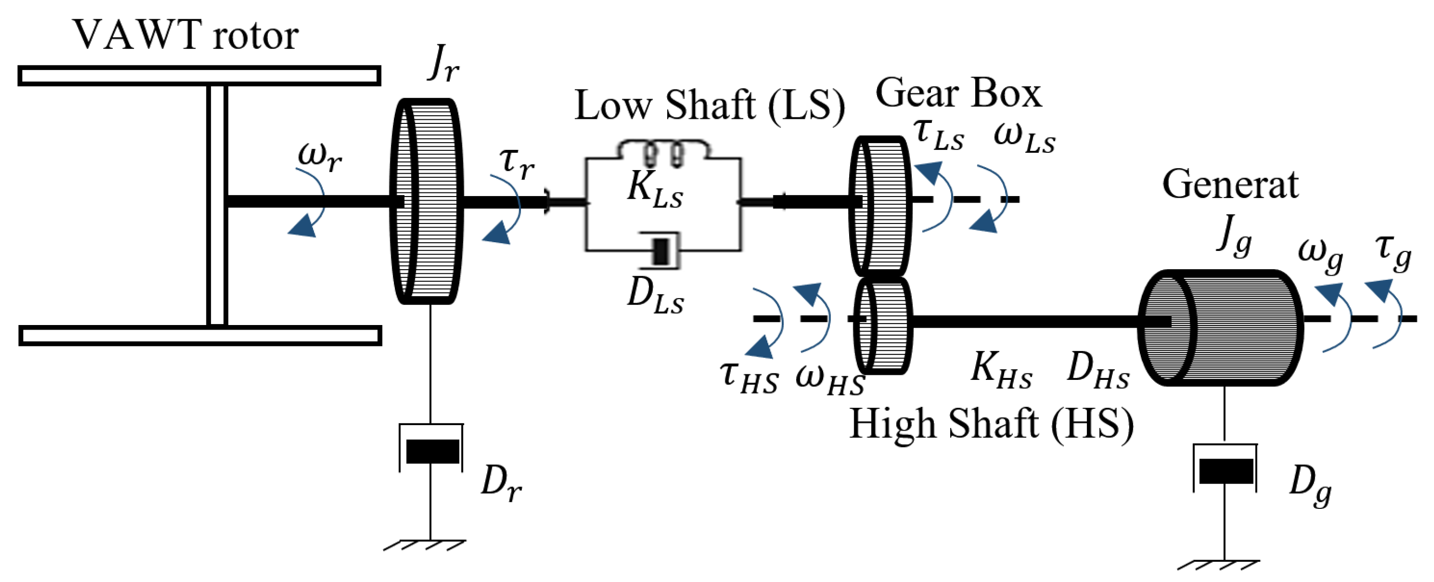 Energies 15 00235 g003 Energies 15 00235 g003