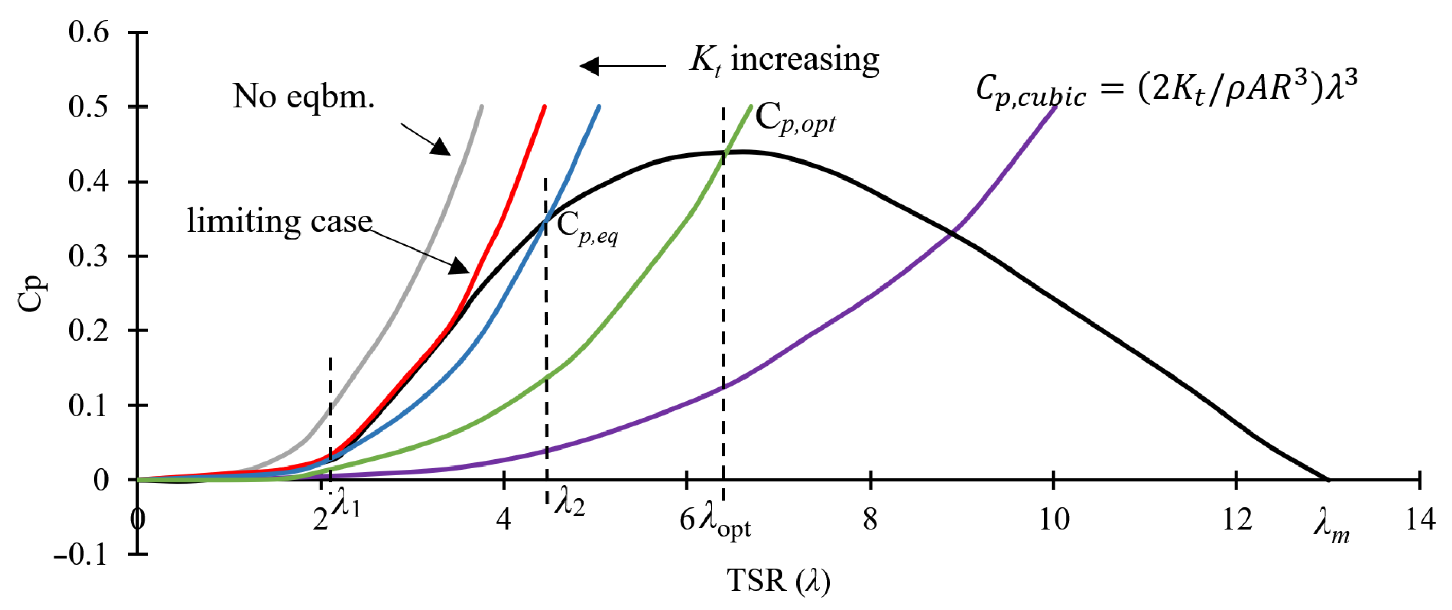 Energies 15 00235 g004 Energies 15 00235 g004
