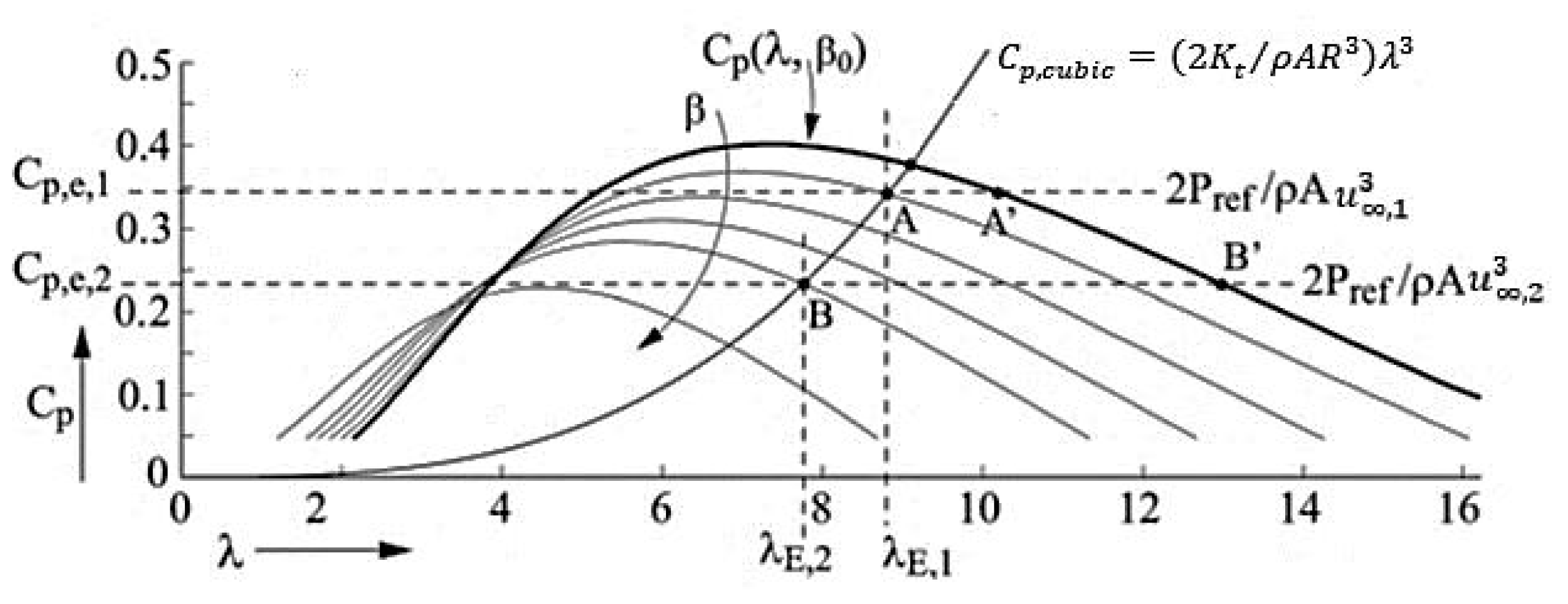 Energies 15 00235 g005 Energies 15 00235 g005