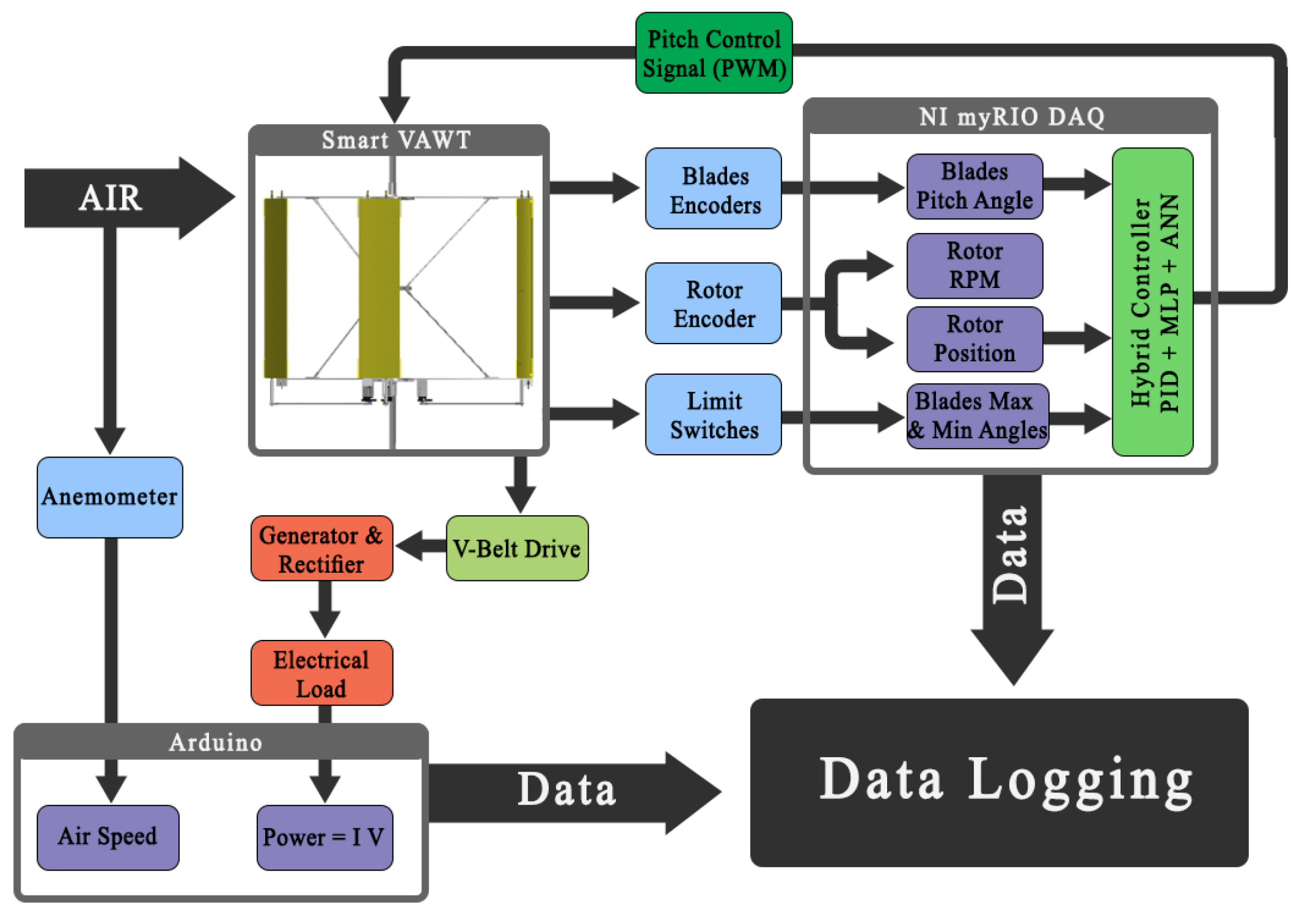Energies 15 00235 g007 Energies 15 00235 g007