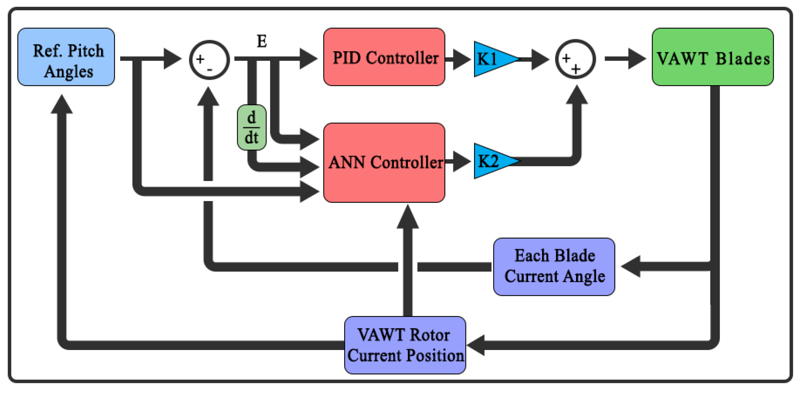 Energies 15 00235 g008 Energies 15 00235 g008
