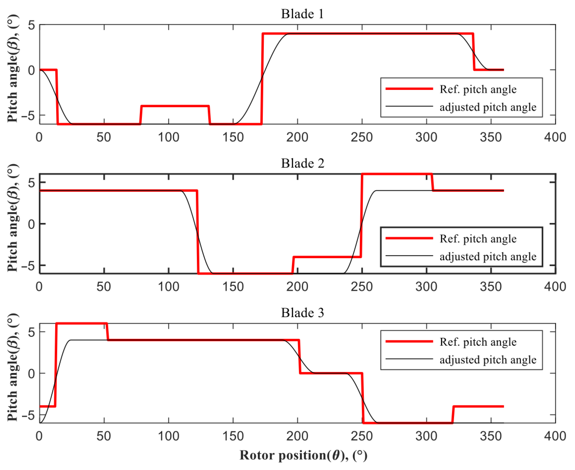 Energies 15 00235 g009 Energies 15 00235 g009