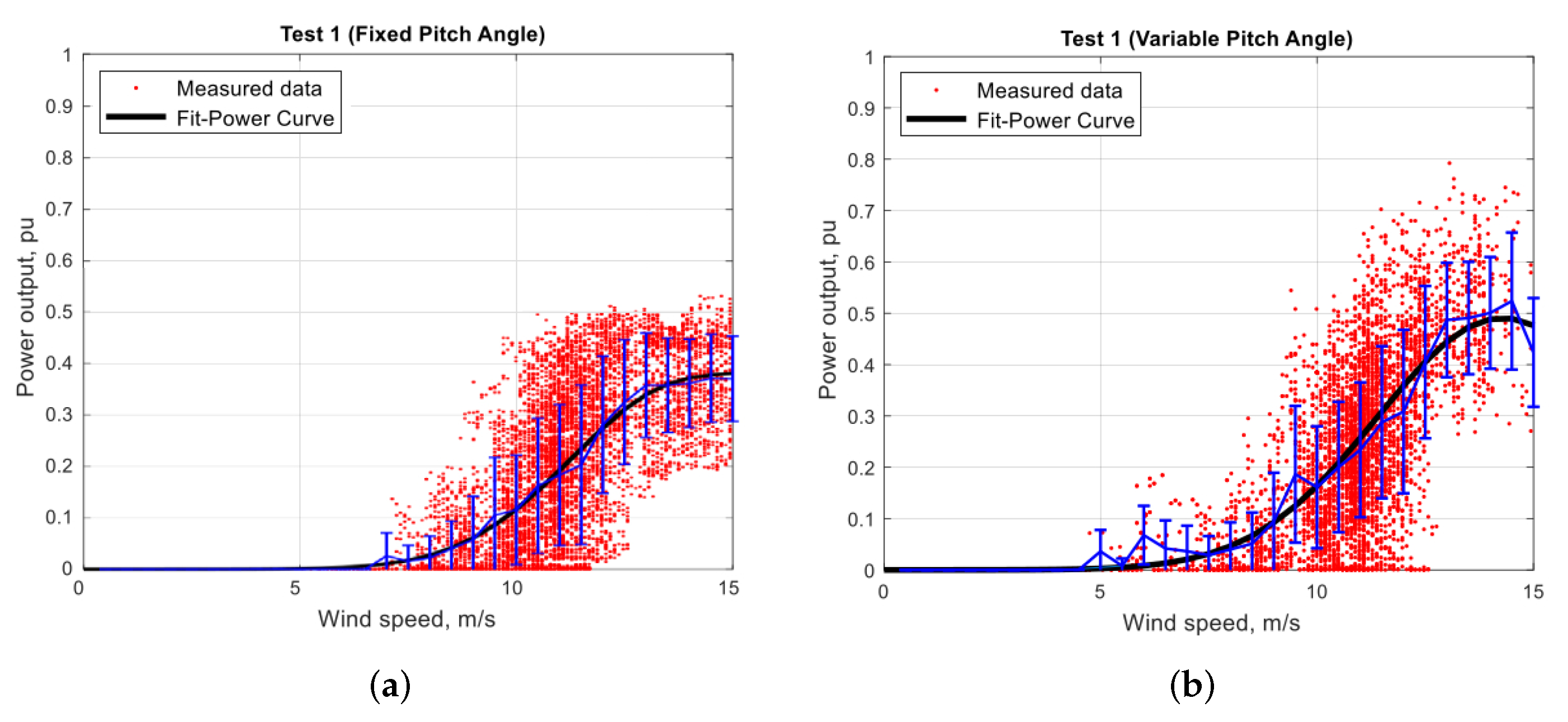 Energies 15 00235 g011 Energies 15 00235 g011
