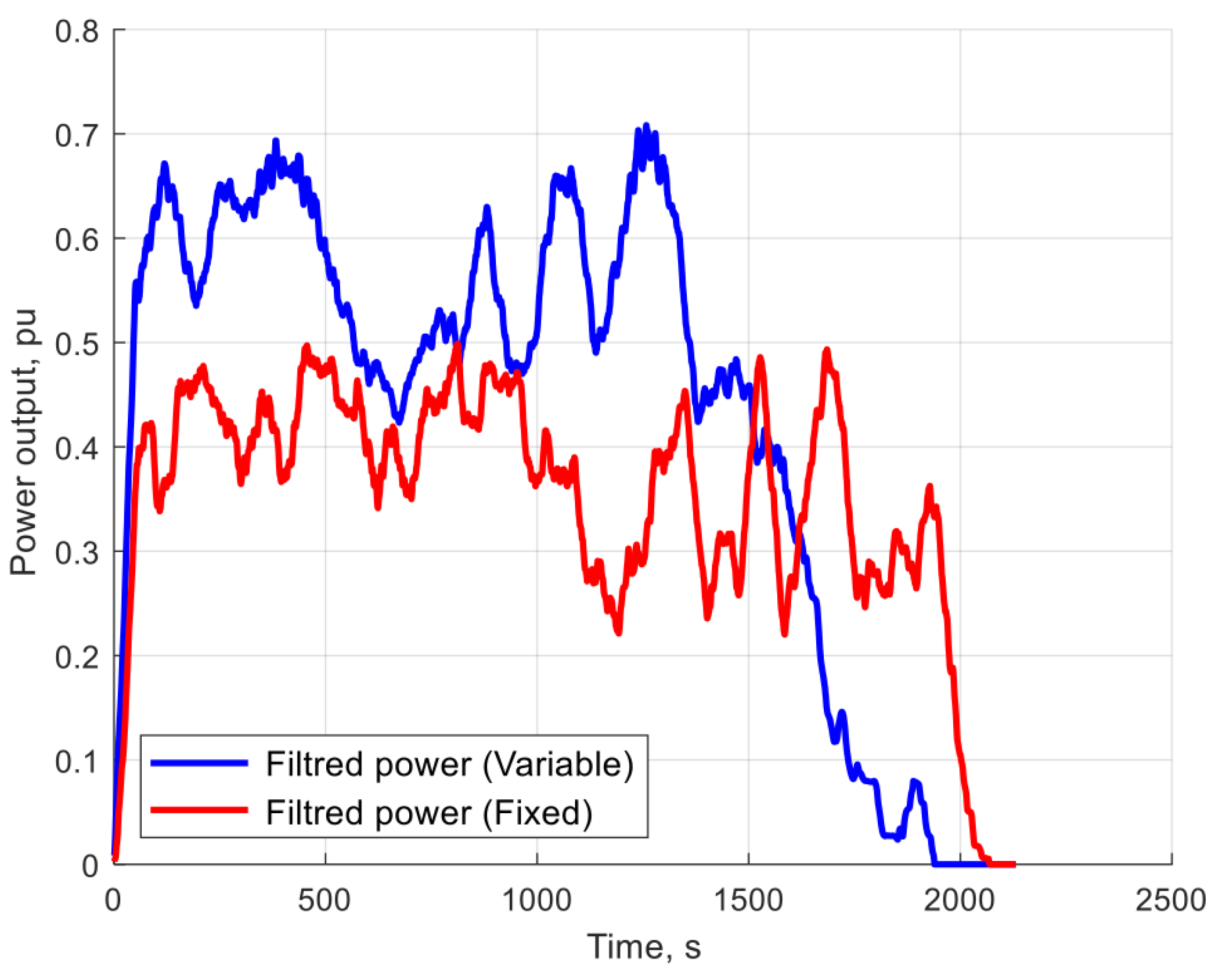 Energies 15 00235 g012 Energies 15 00235 g012