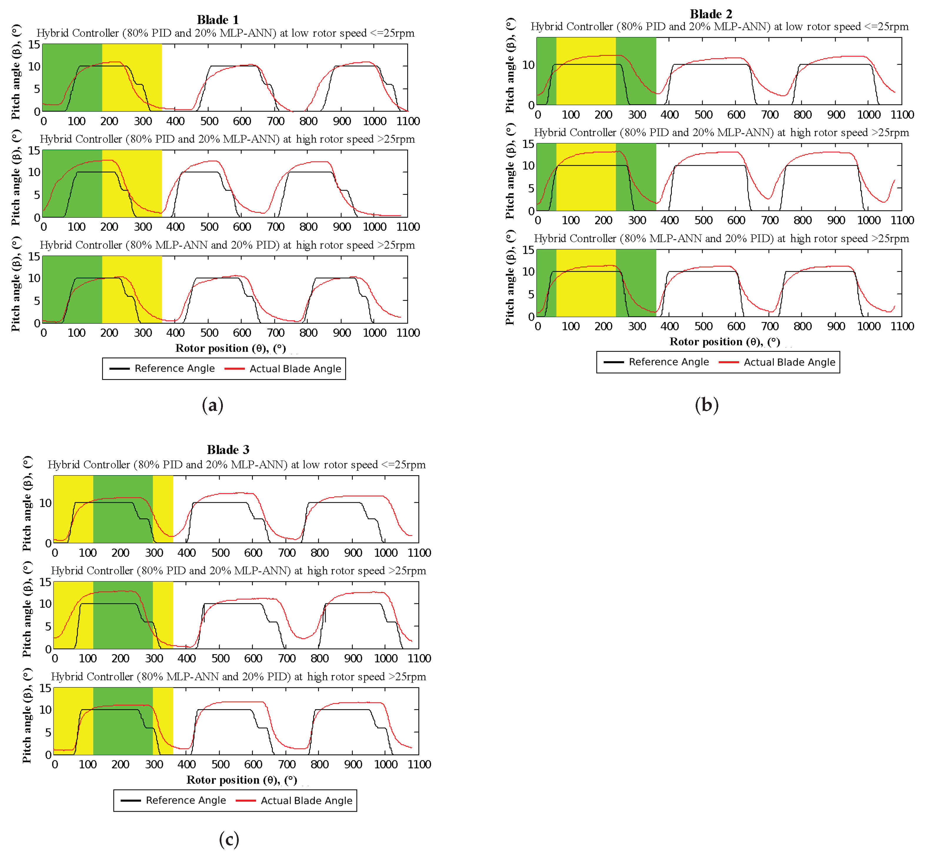 Energies 15 00235 g013 Energies 15 00235 g013