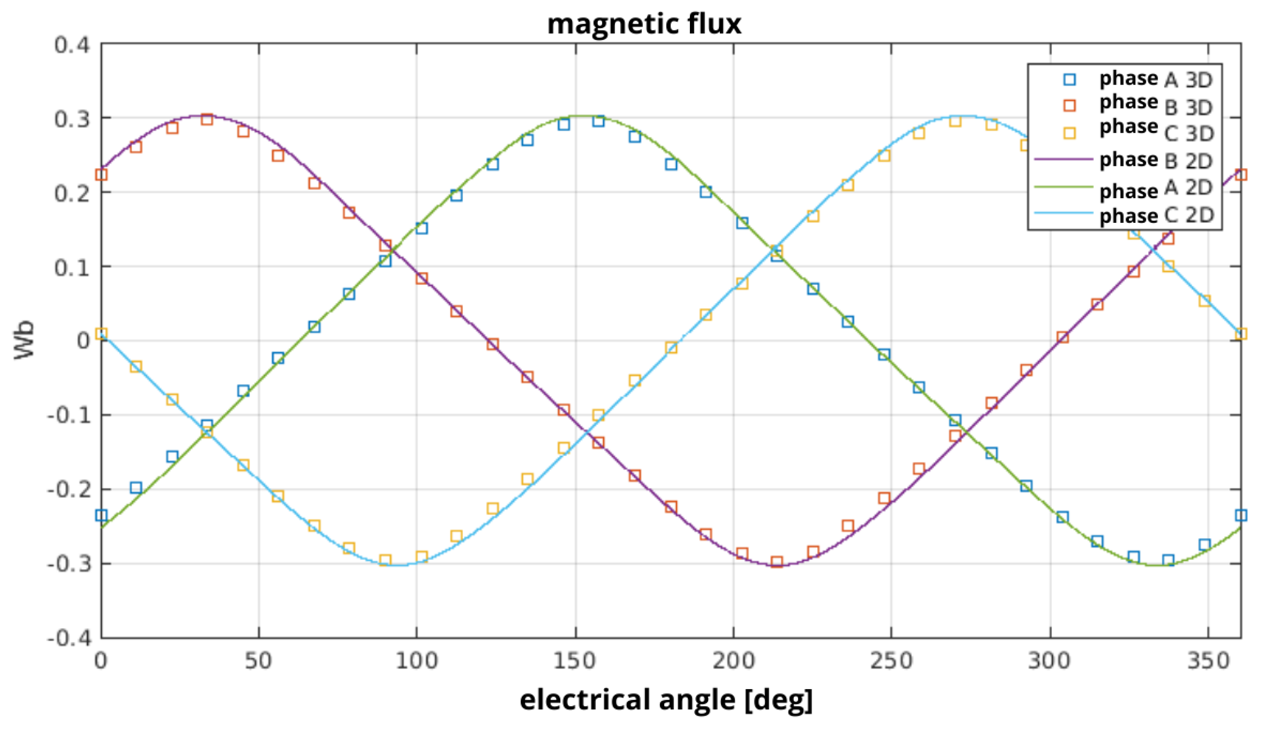 Energies 15 00236 g010