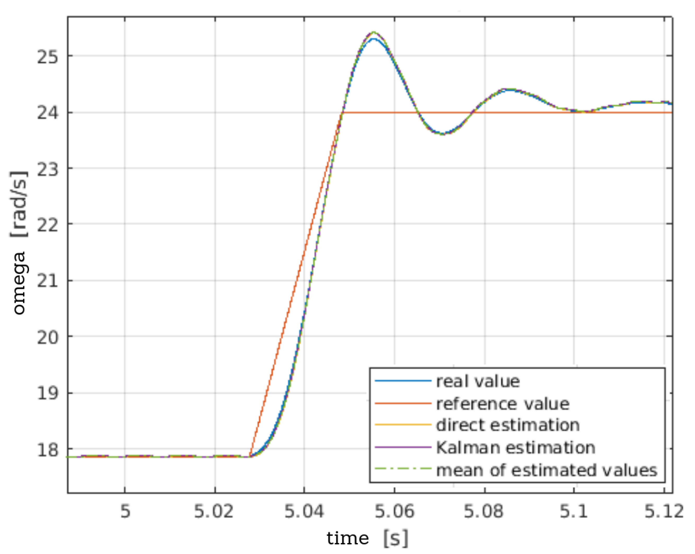 Energies 15 00236 g013