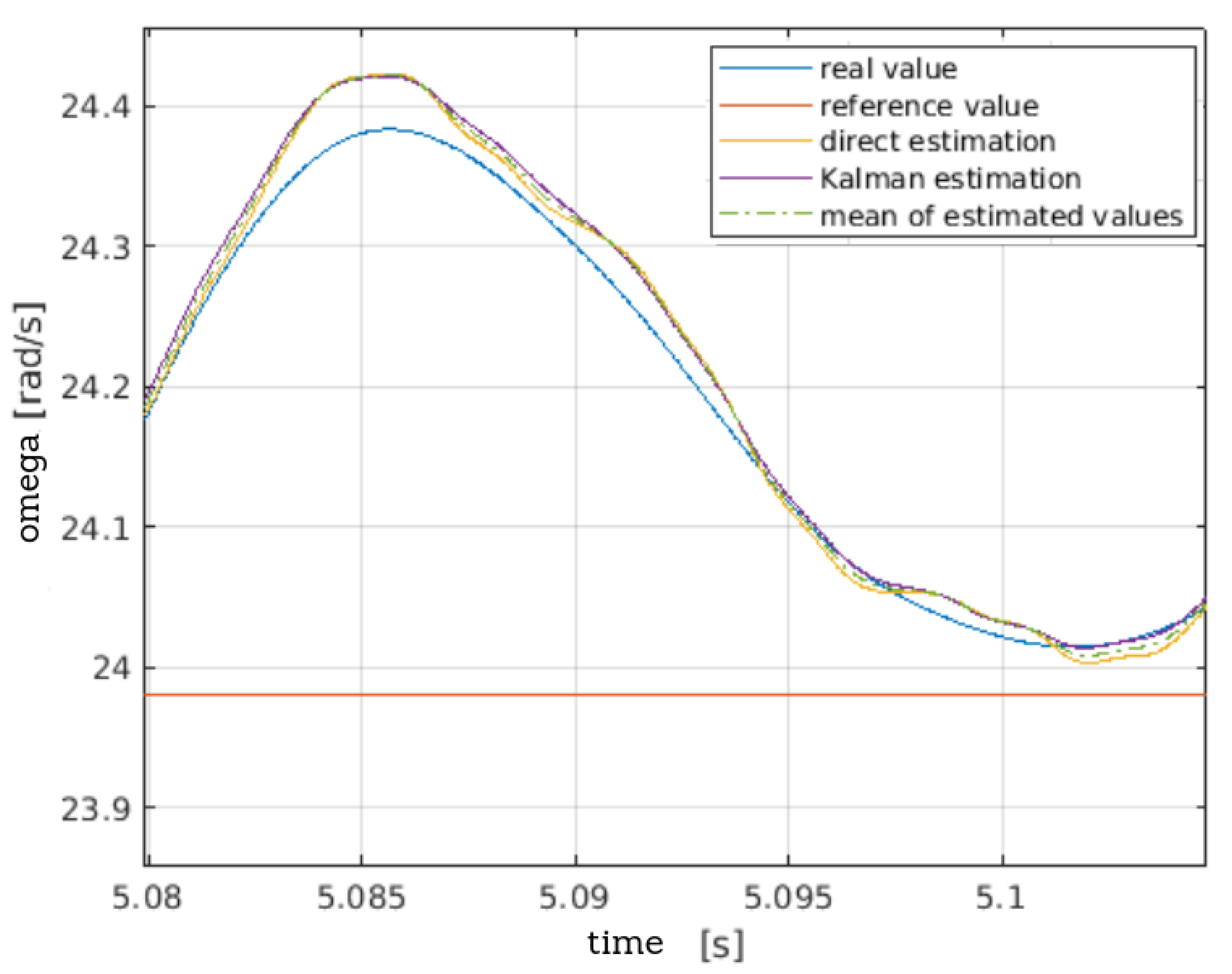 Energies 15 00236 g014