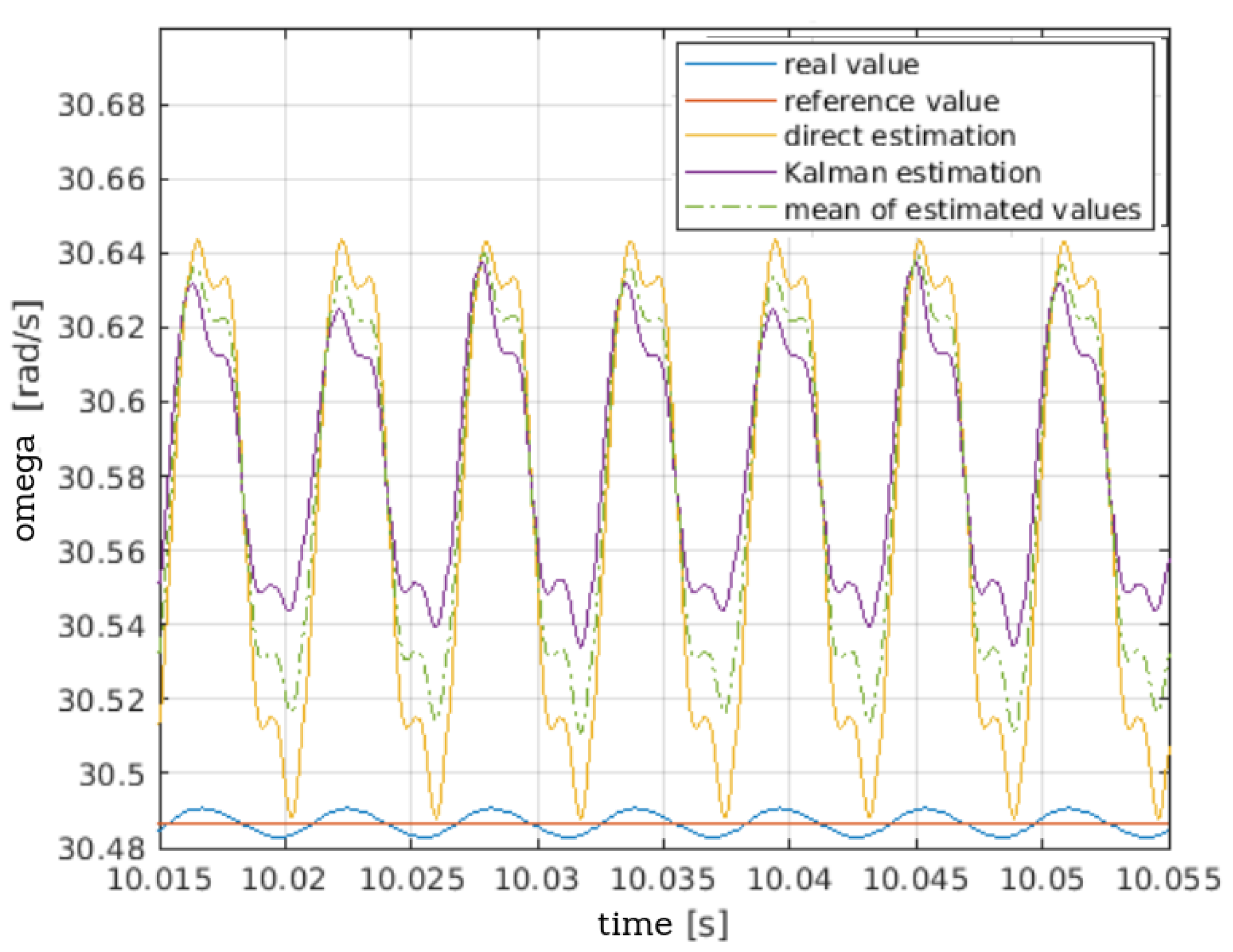 Energies 15 00236 g015