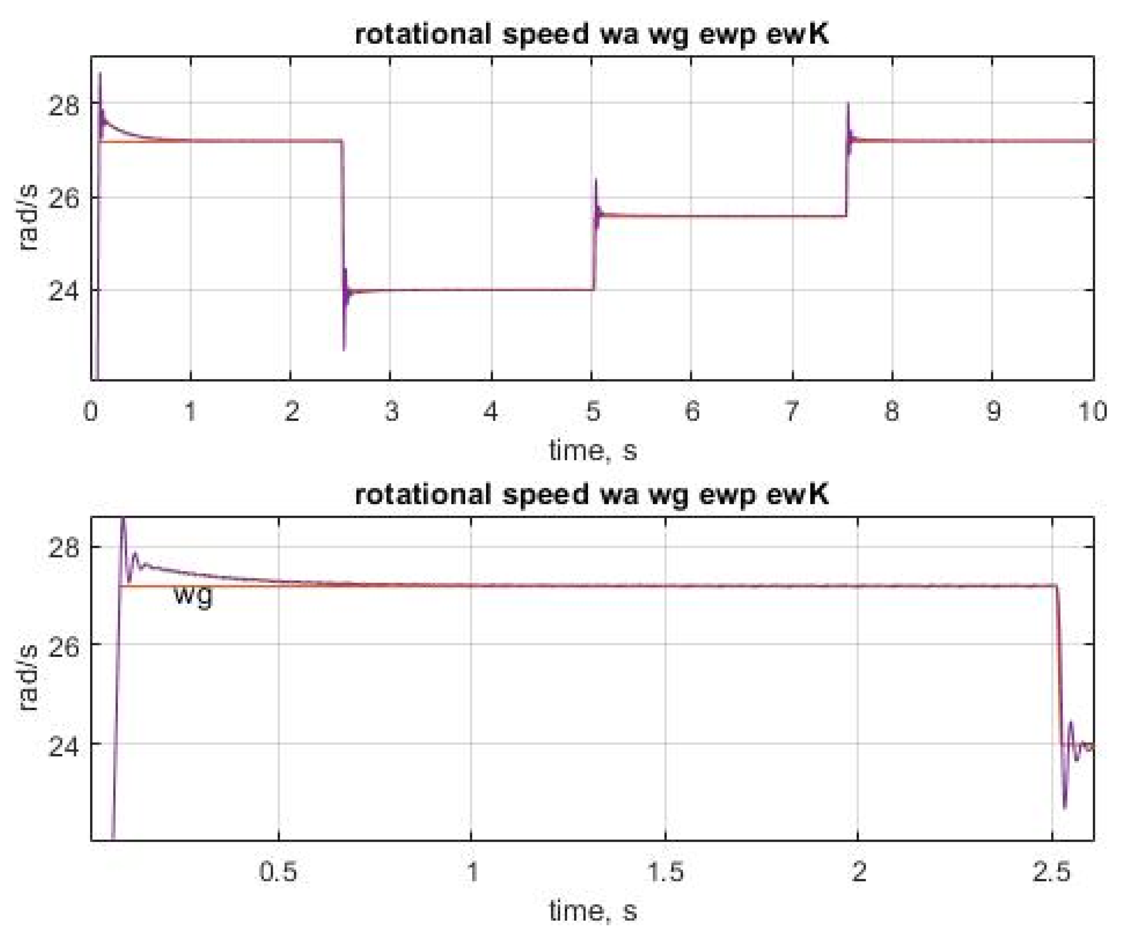 Energies 15 00236 g016